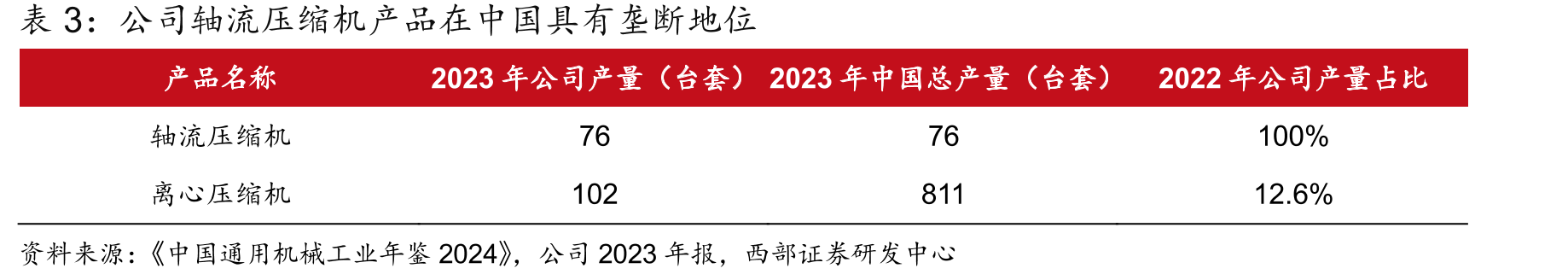 2020-2024年秦风气体营收CAGR达19.48%_第5页