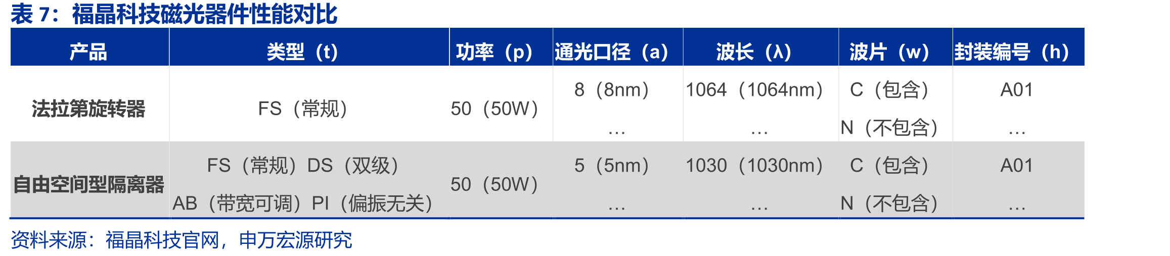 全球非线性光学晶体市场规模_第3页