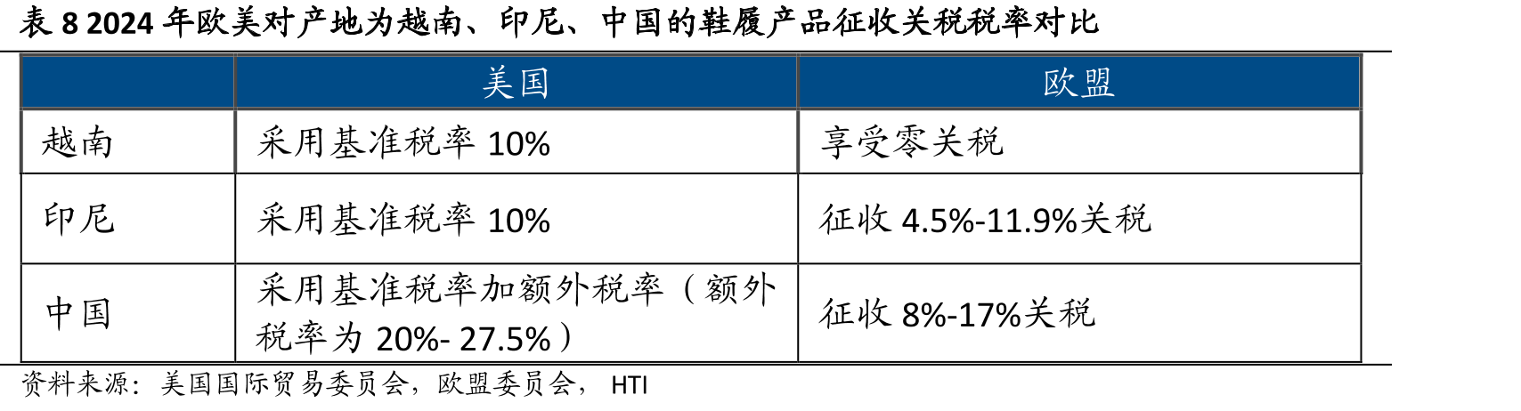 图15除Puma外，2024年华利集团订单收入增速普遍高于客_第3页