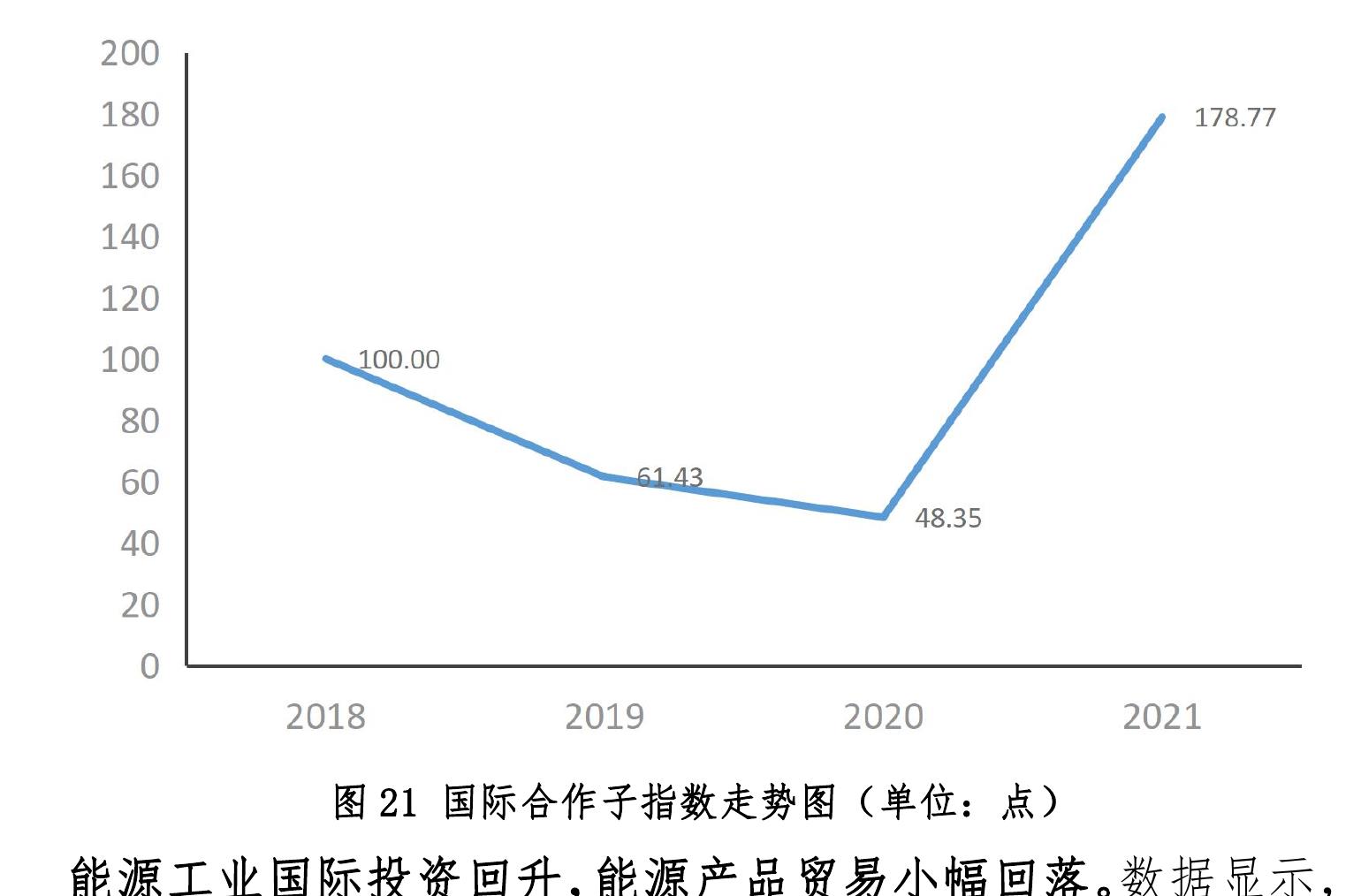 图222内蒙古境外电力输出规模（单位：亿千瓦时)_第5页