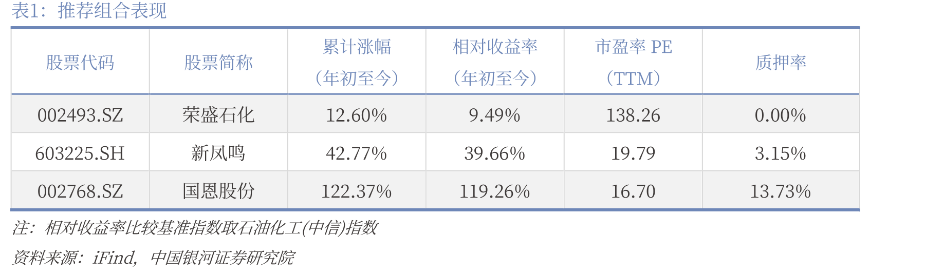 我国能源消费（万吨标准煤）及同比增速_第3页