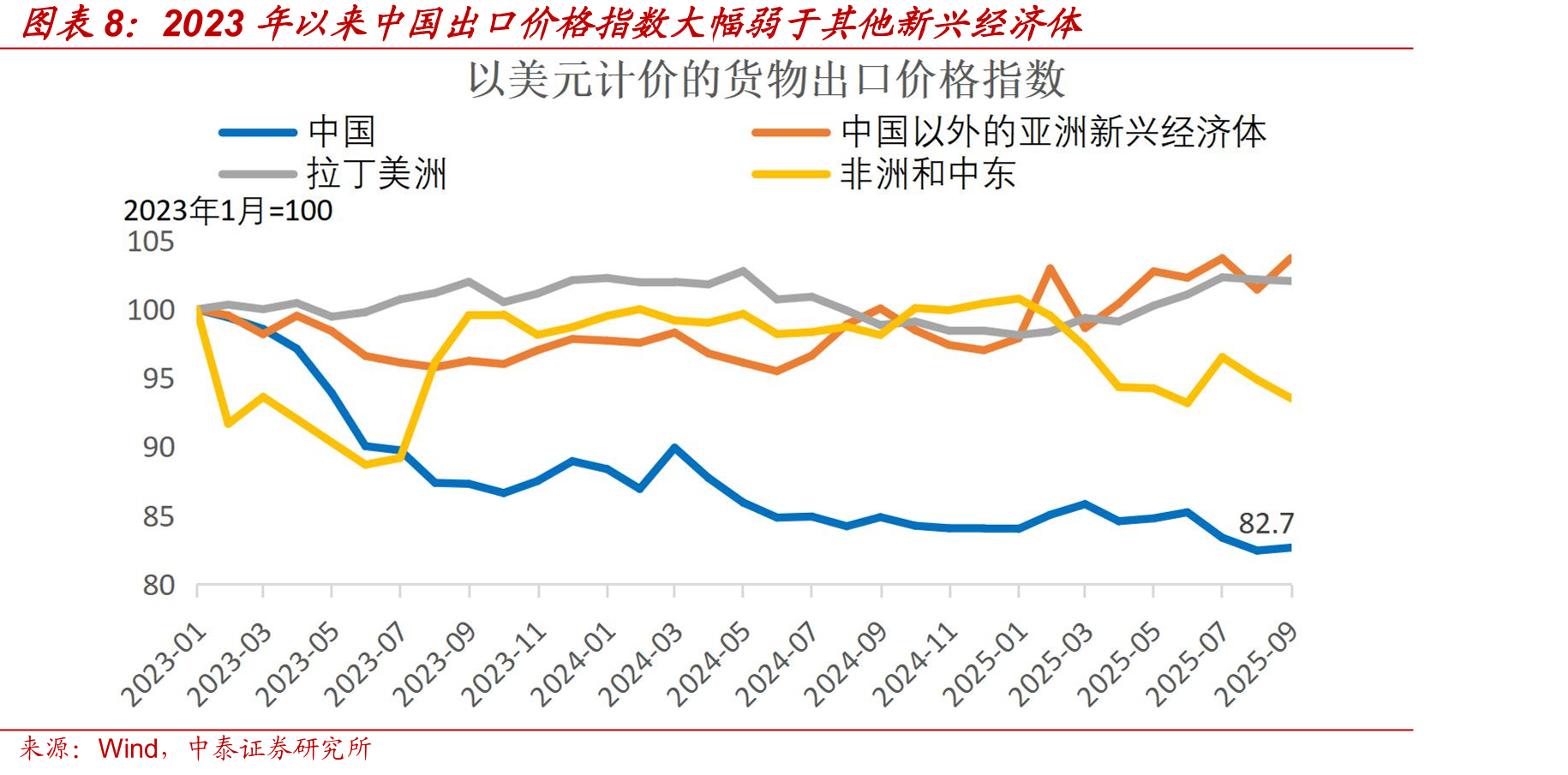 主要经济体的出口产品复杂性指数全球排名_第3页