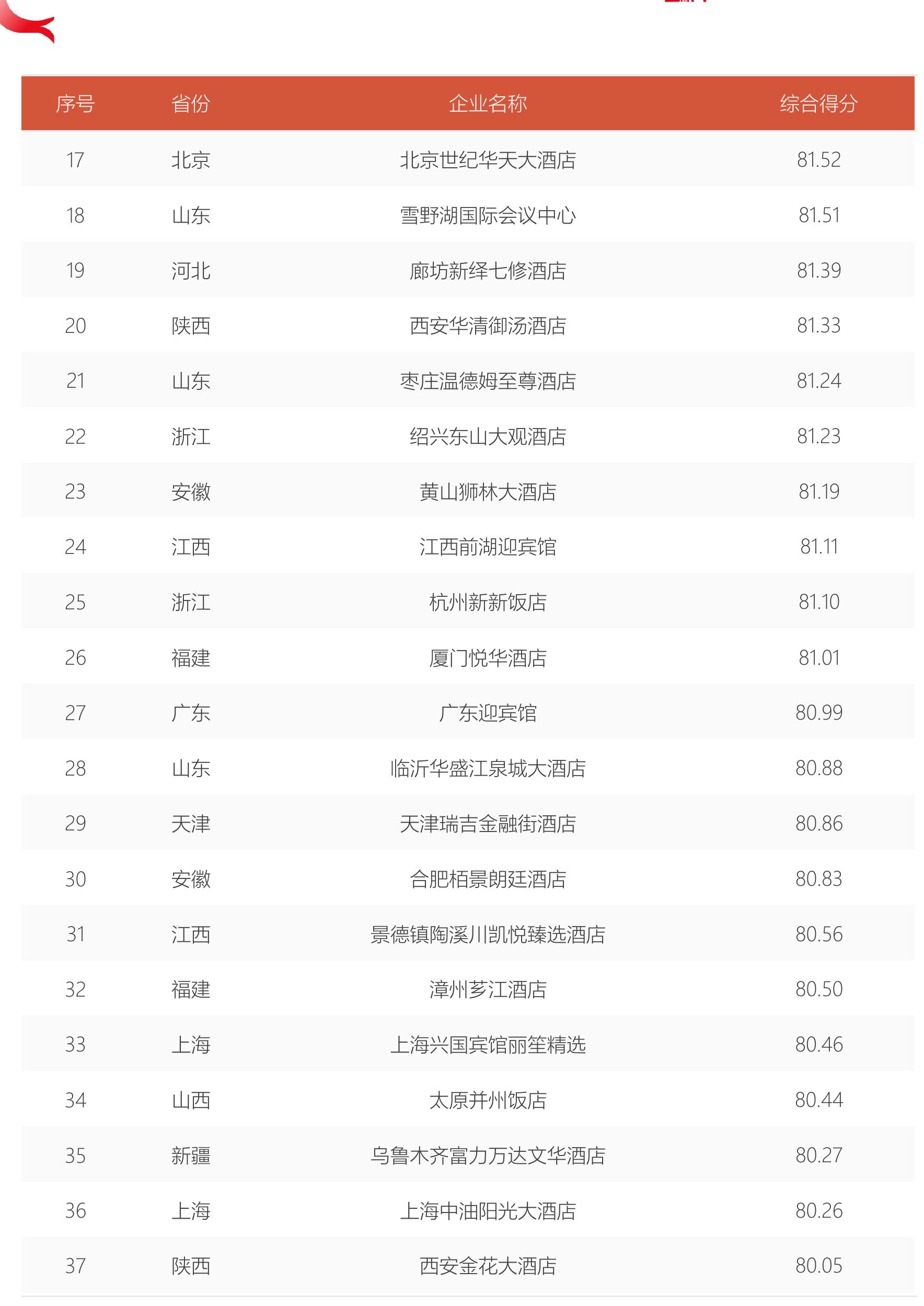 2025年Q1-Q3住后点评内容观点：豪华型酒店×餐饮_第5页