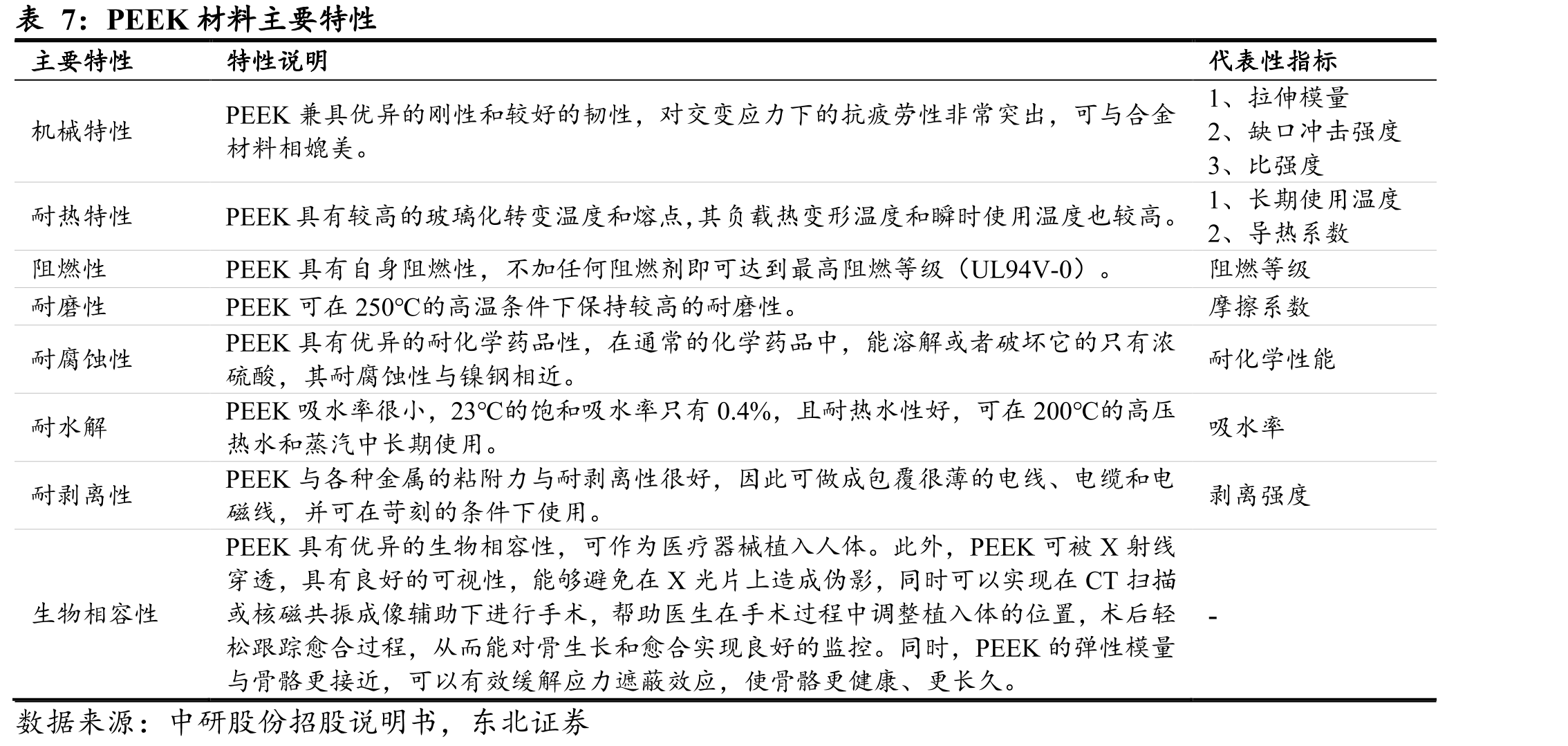 我国主要特种工程塑料2020年进口依存度_第5页