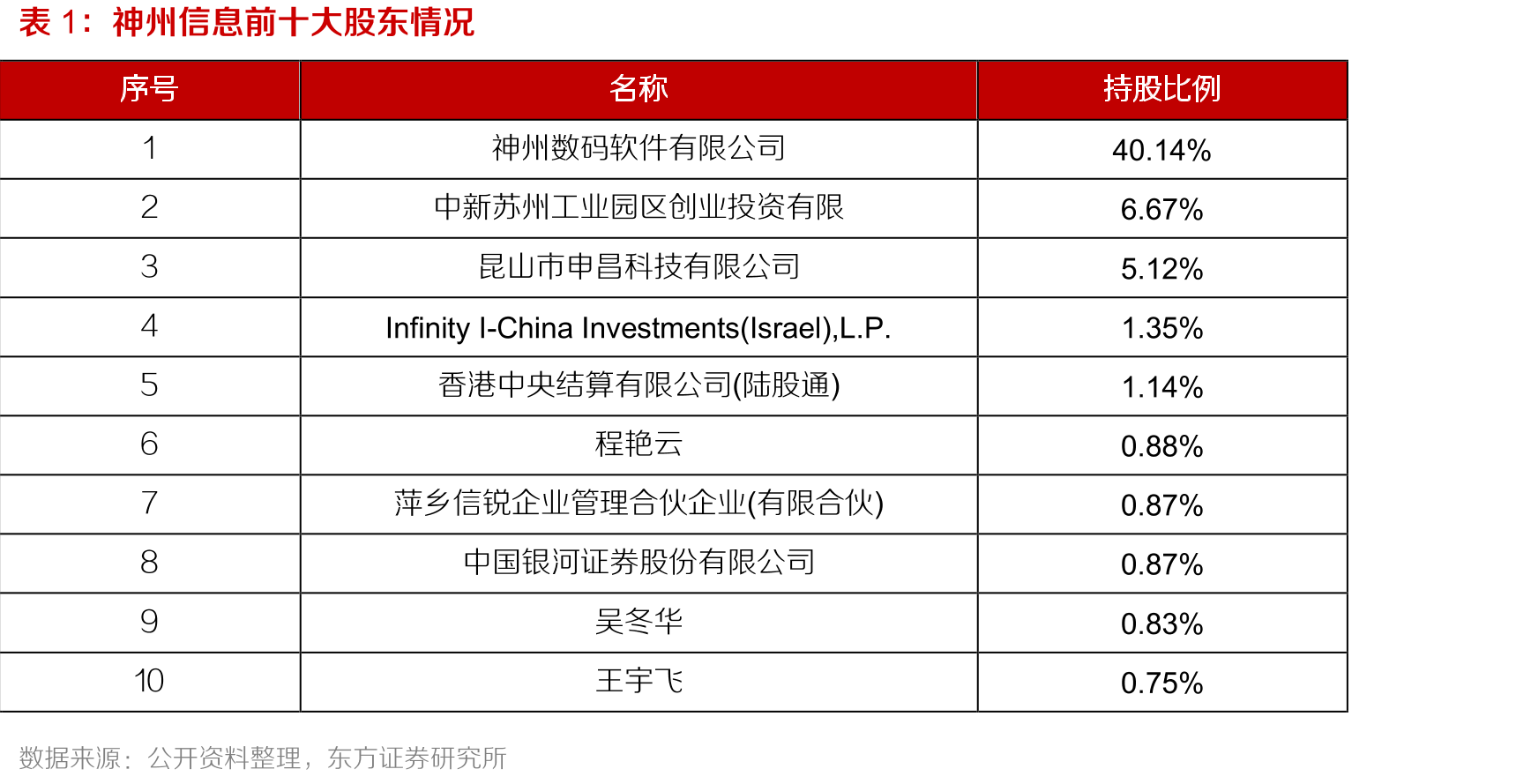 开放银行解决方案市场份额(2019)_第5页