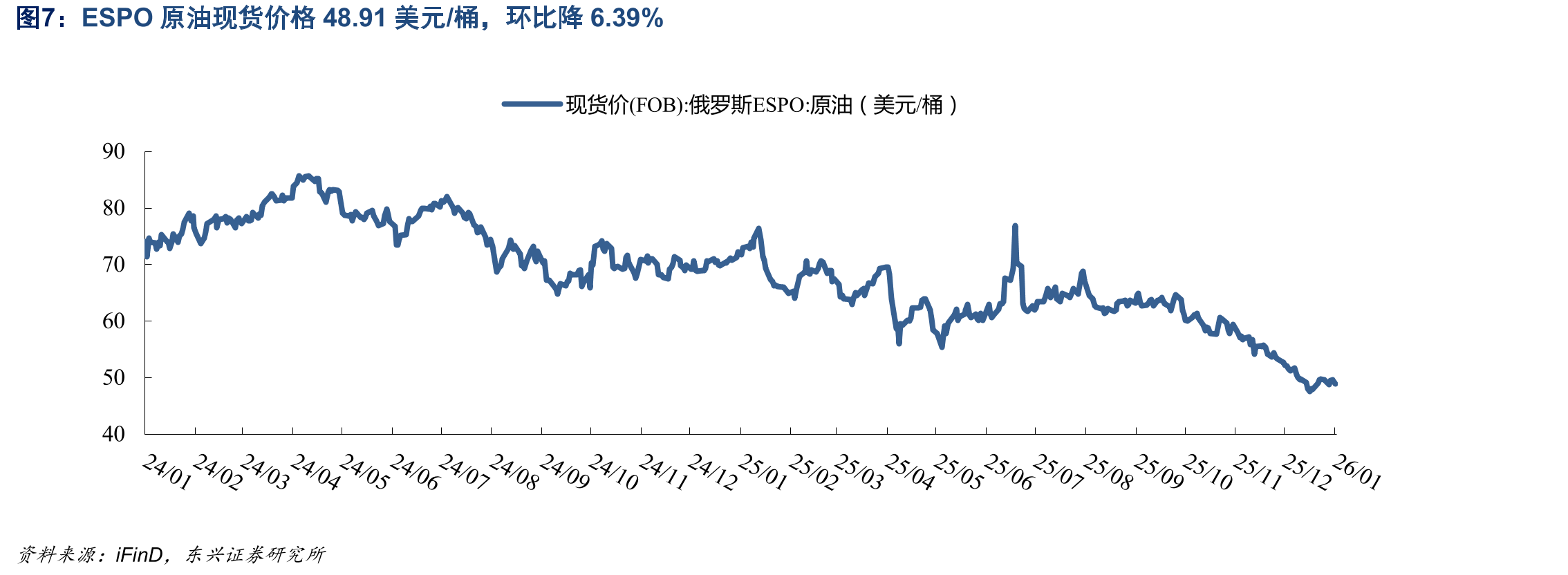 美国原油和石油产品库存环比上升0.67%_第5页