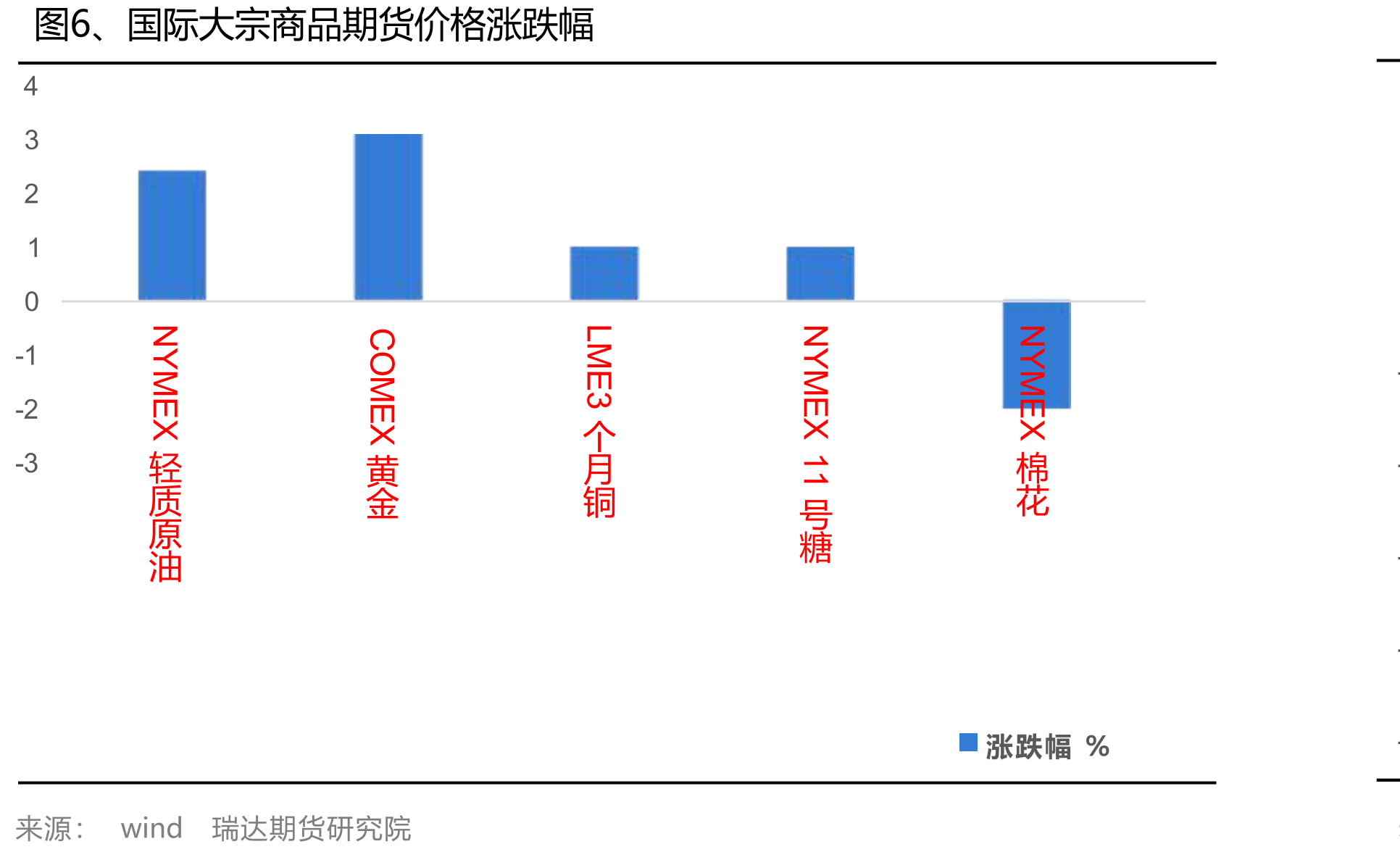图29、巴拿马型运费指数（BPI）_第5页