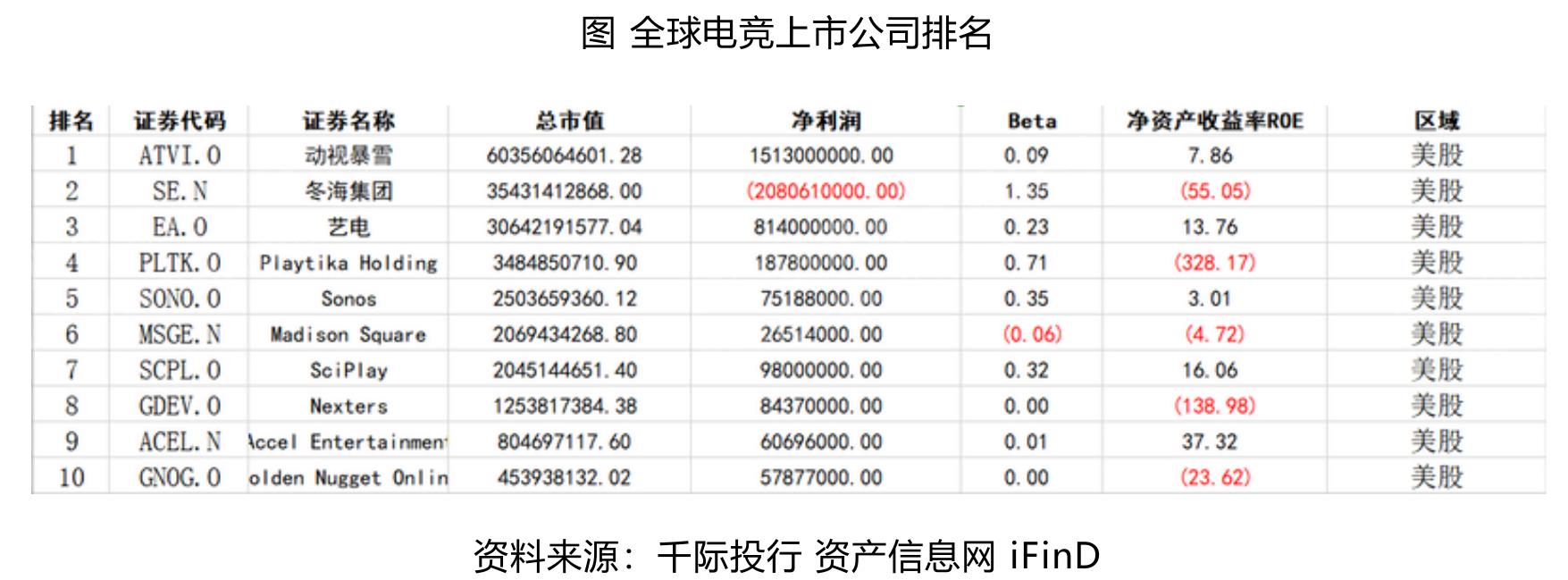 电子竞技产业链_第2页
