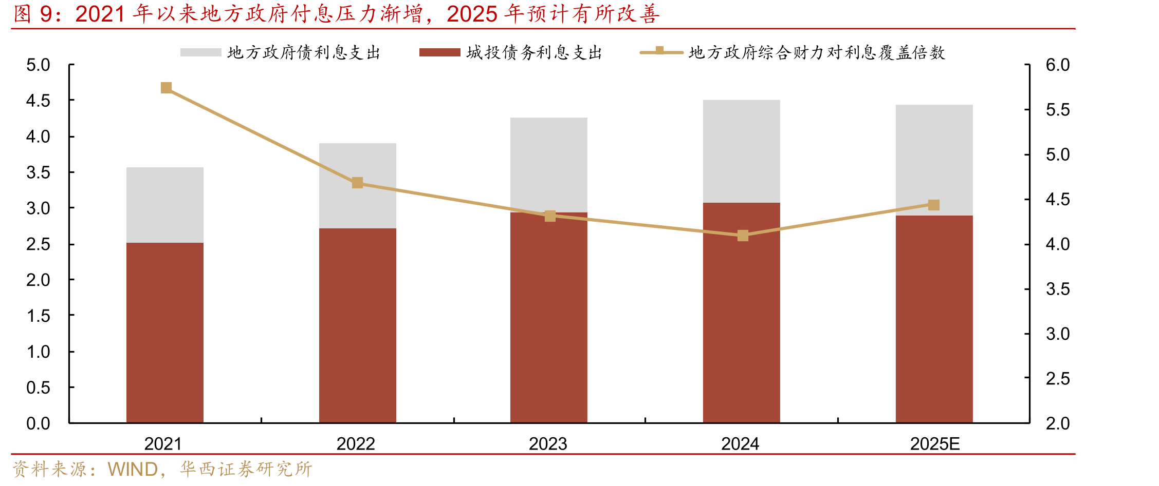 2023年化债以来，城投非标违约数量显著减少_第4页