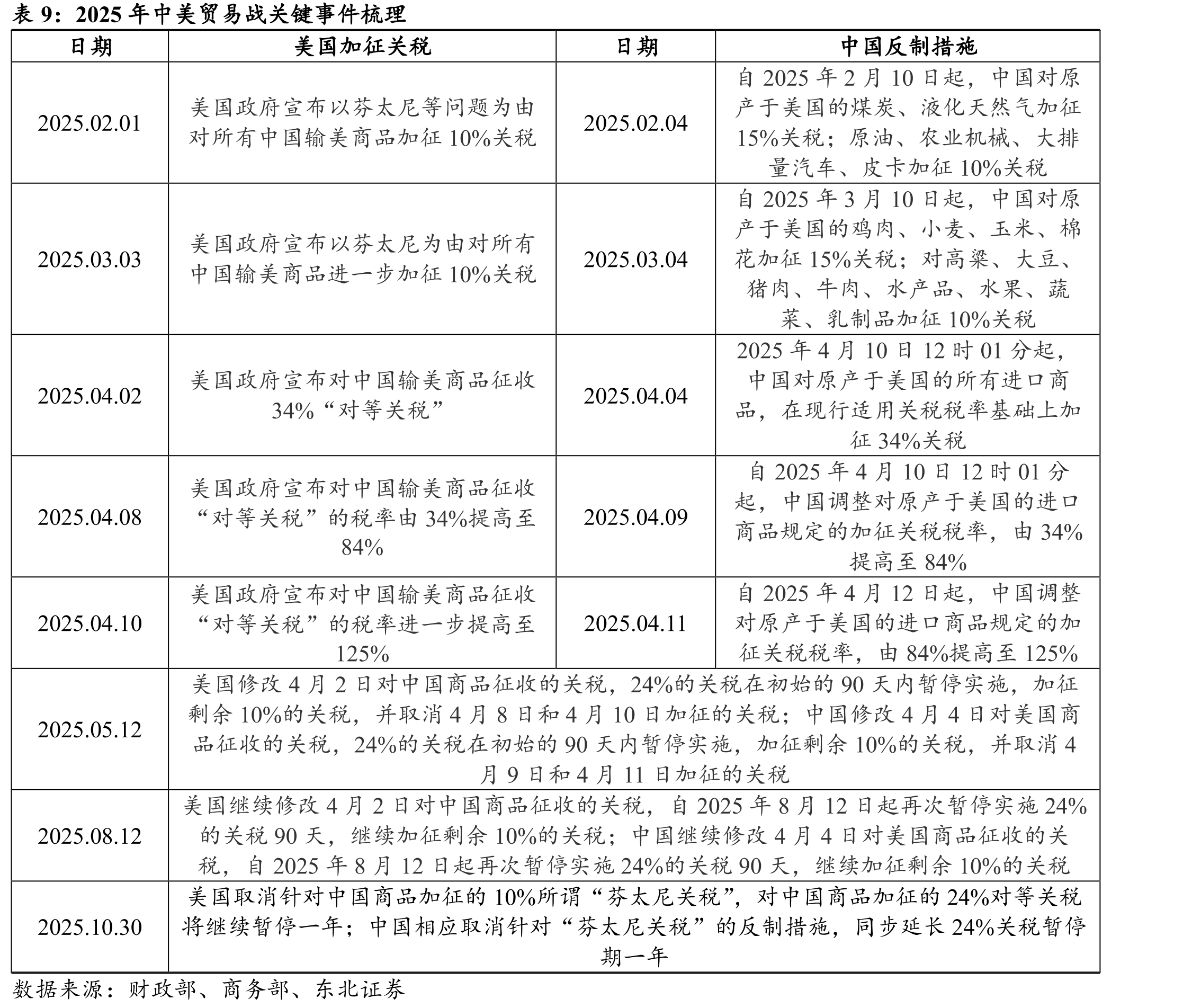 2019年上一轮行业整合完成，中国二片罐行业CR4达到69%_第4页
