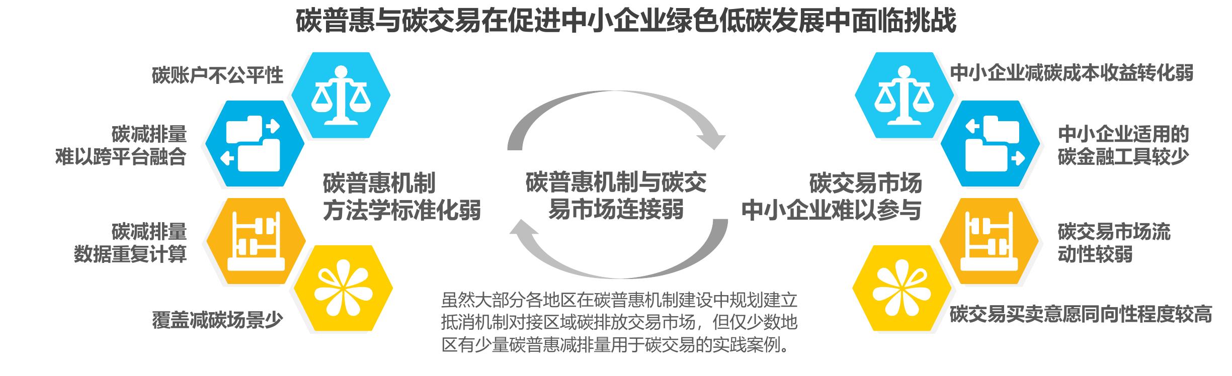 节能服务公司主要类型与商业模式_第2页