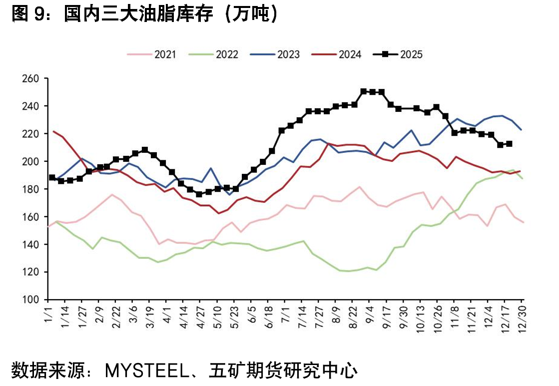 巴西中南部地区双周产糖量（万吨）_第2页