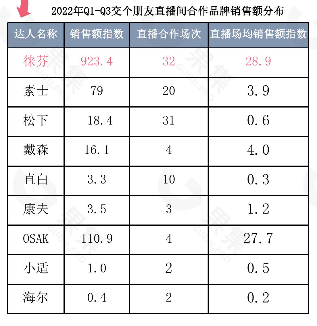 2012-2021年中国家电全品类行业规模分布及增速情况_第2页