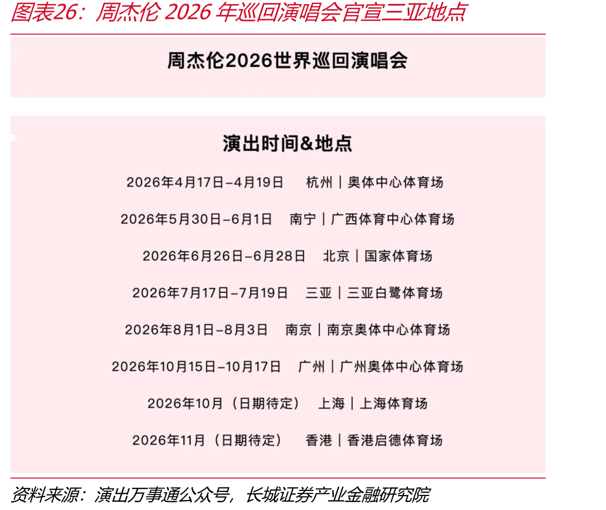 周杰伦2026年巡回演唱会三亚地点