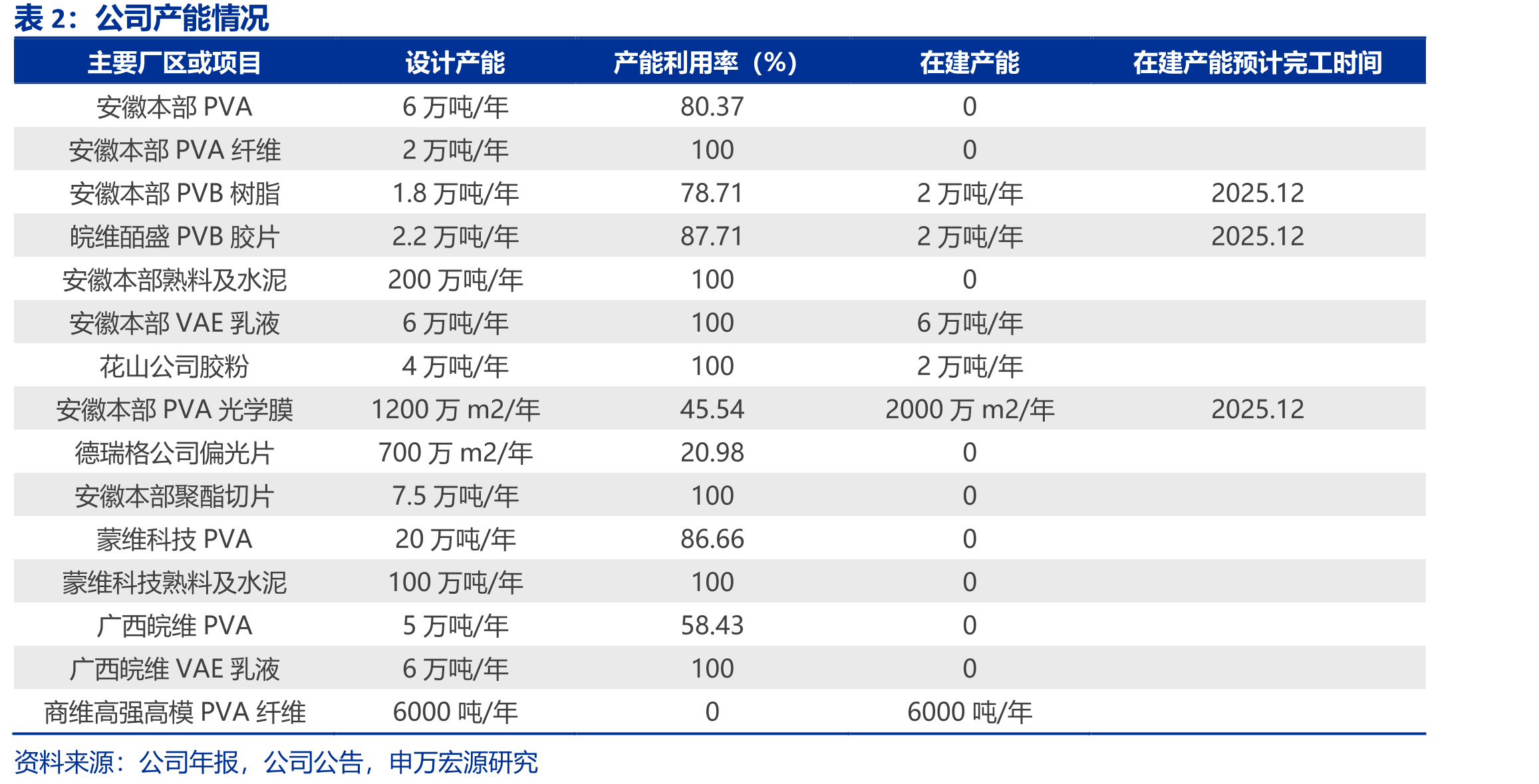 PVA产业链_第5页