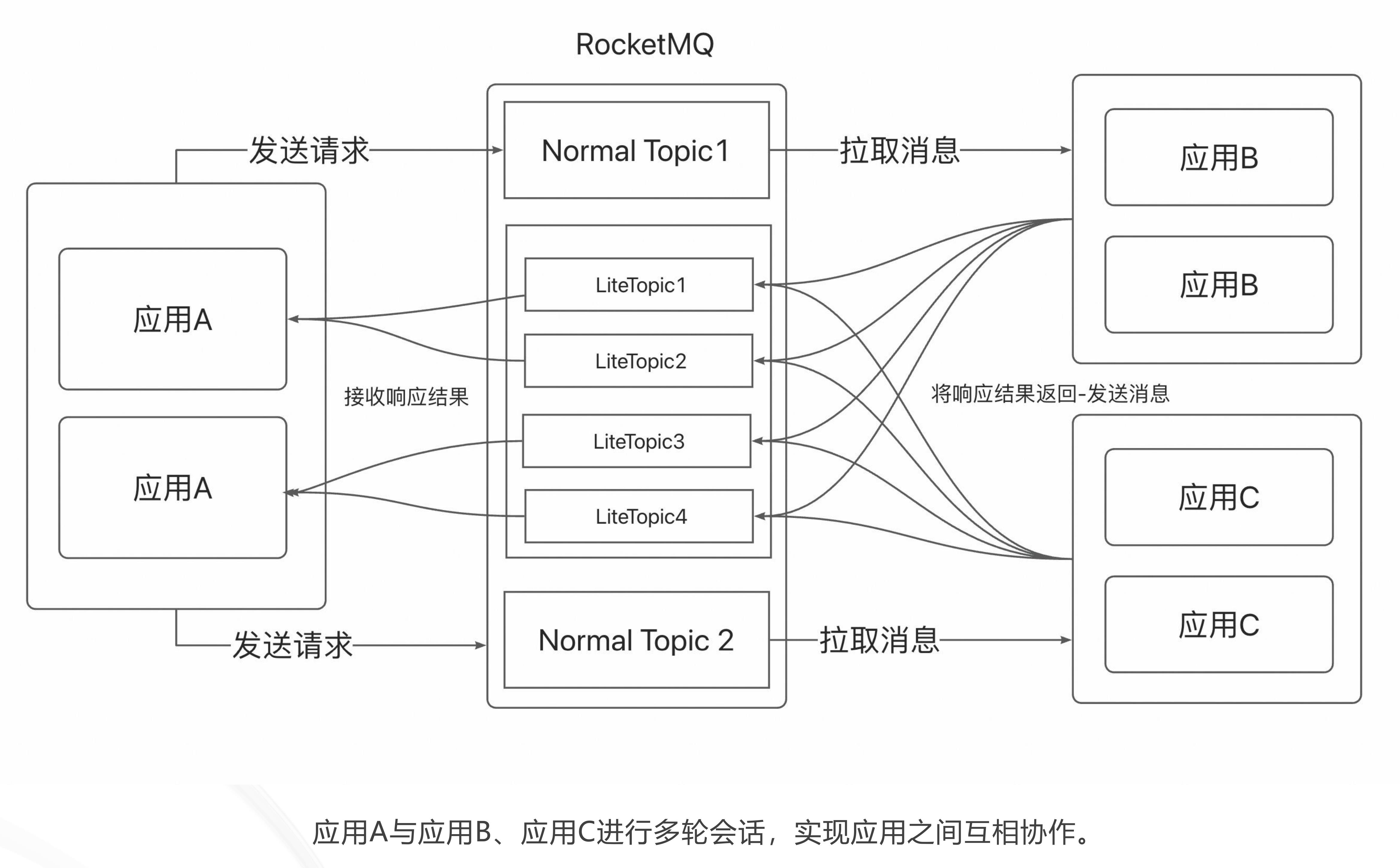 造成意外影响或安全风险_第5页