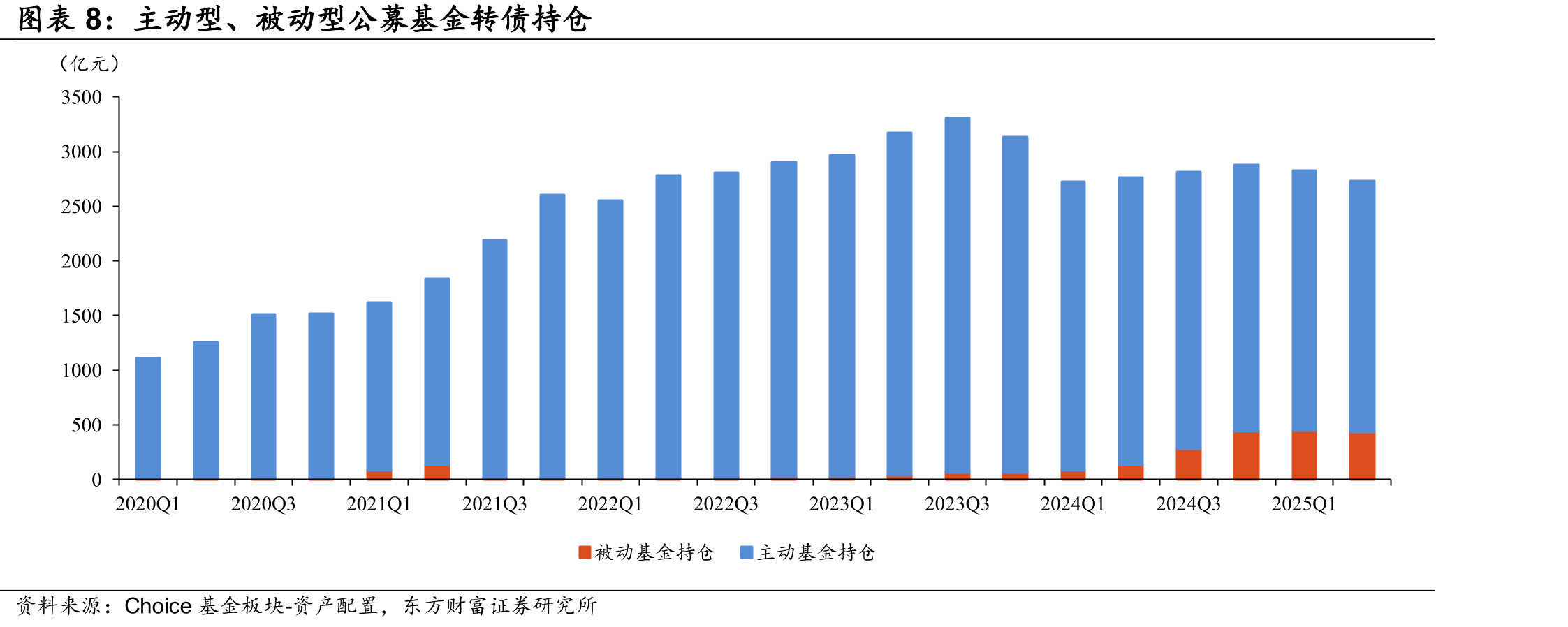 诺安优化收益（320004.OF）仓位测算结果_第5页