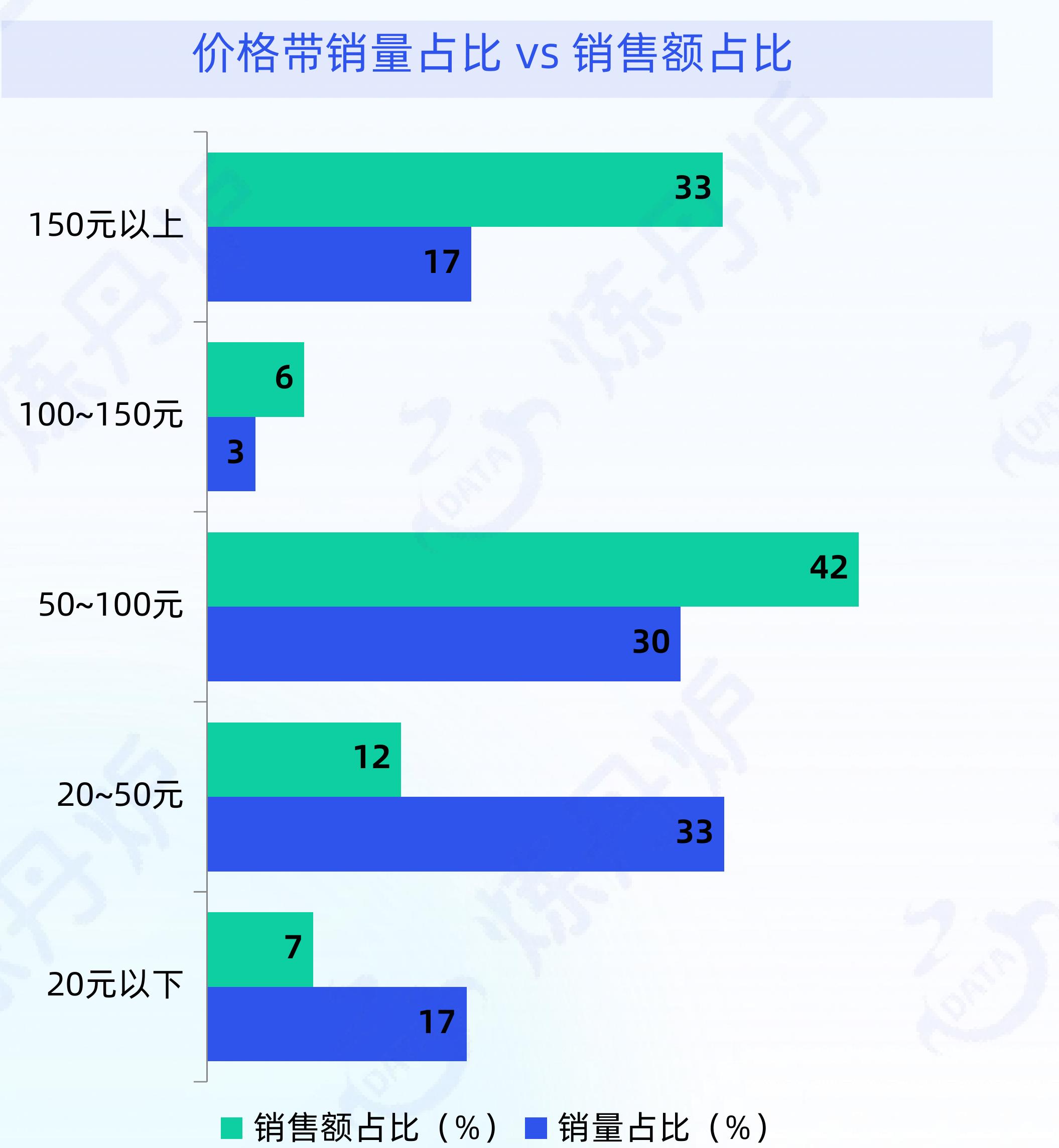2026年3月卡诗品牌适用发质销量分布_第4页