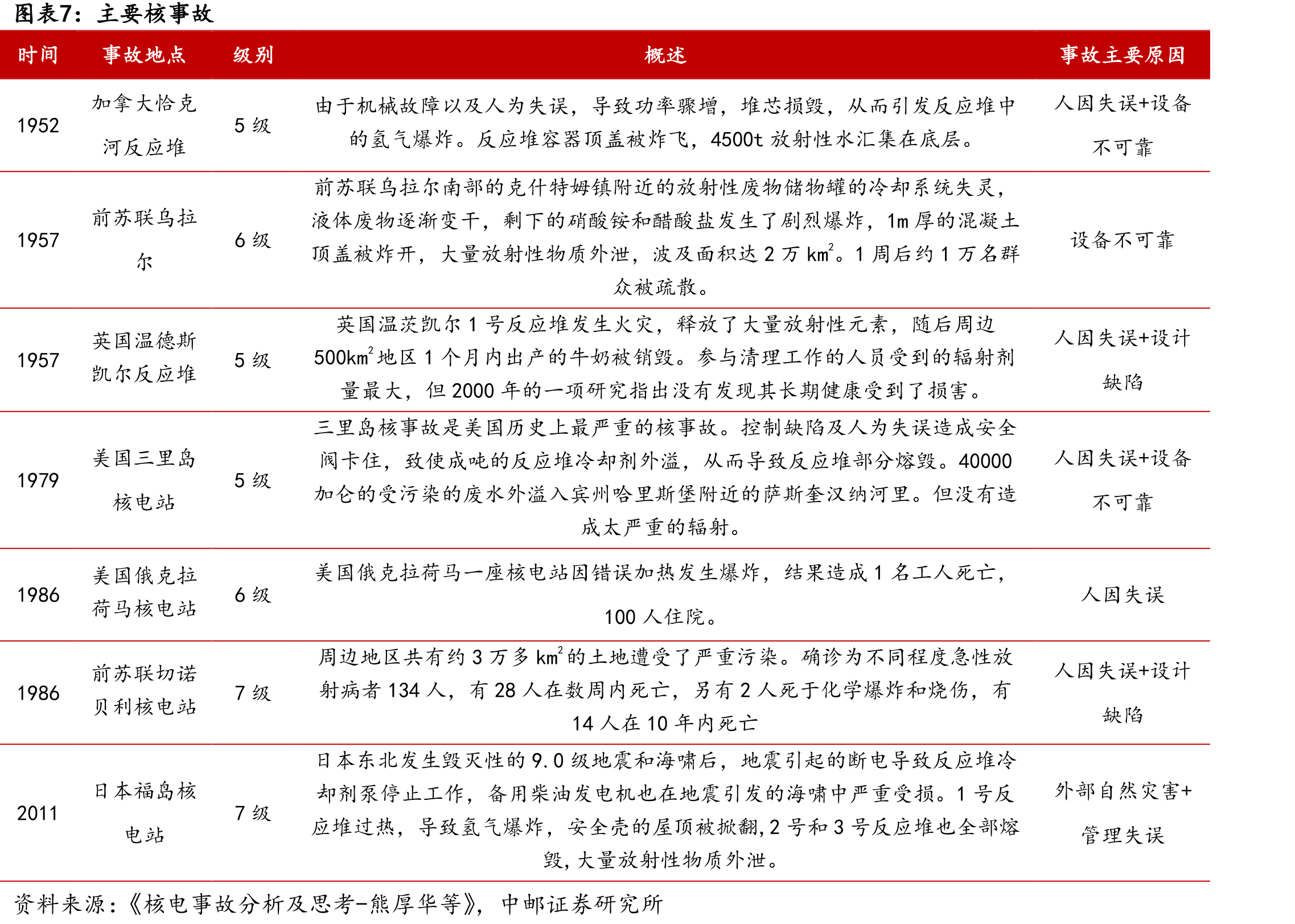 我国快堆核能系统发展总体目标设想_第4页