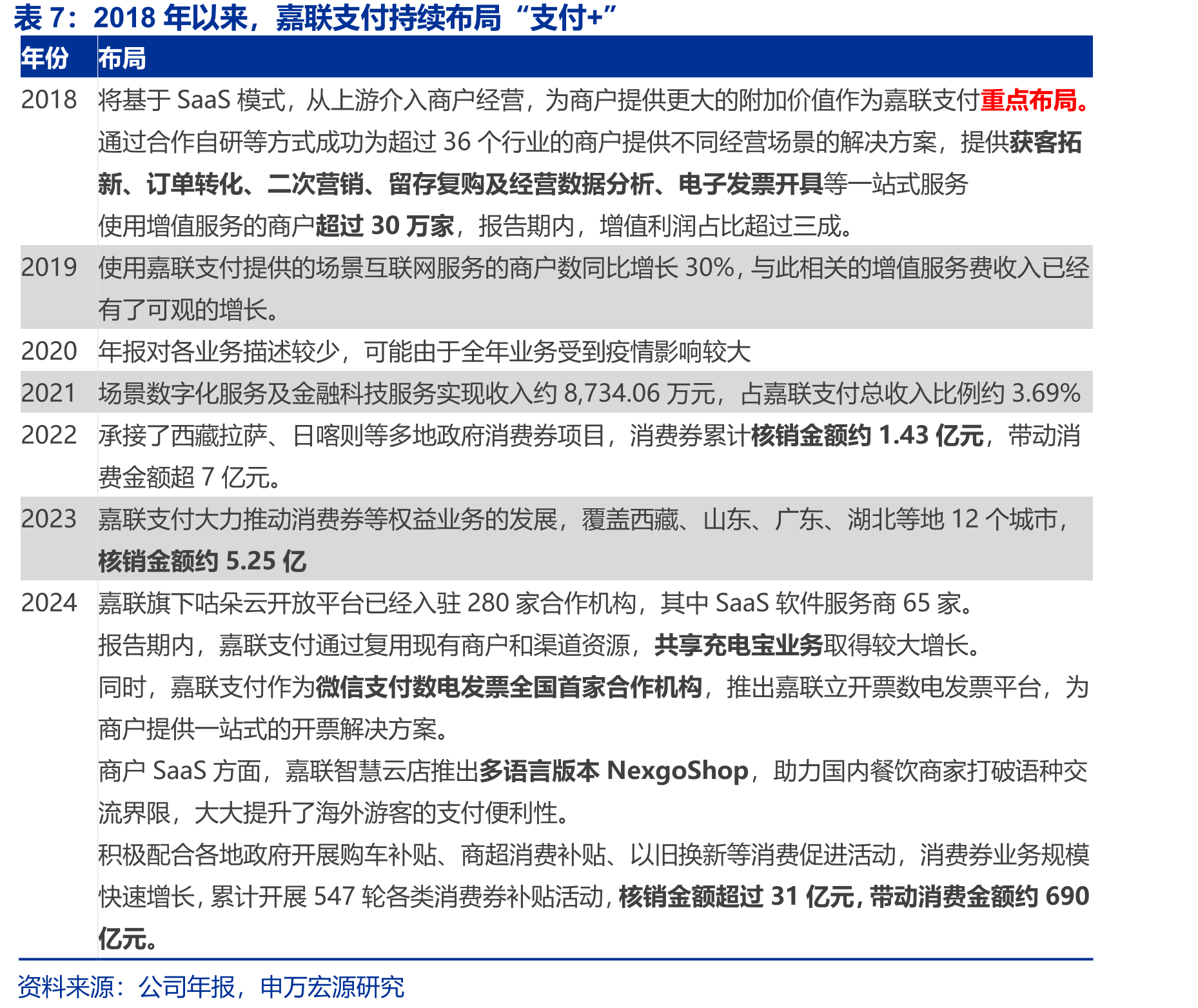 以POS机具为基础，向软件化、智能化、产业链整合、出海方向发展_第3页
