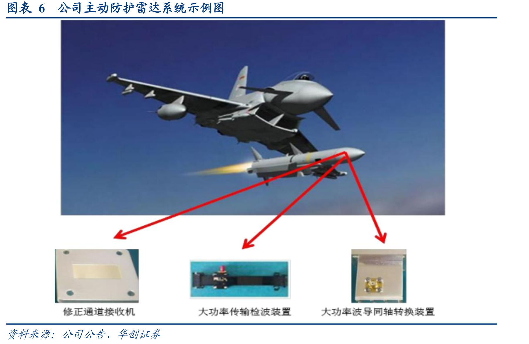 图表9GPU主要性能参数及其含义_第5页