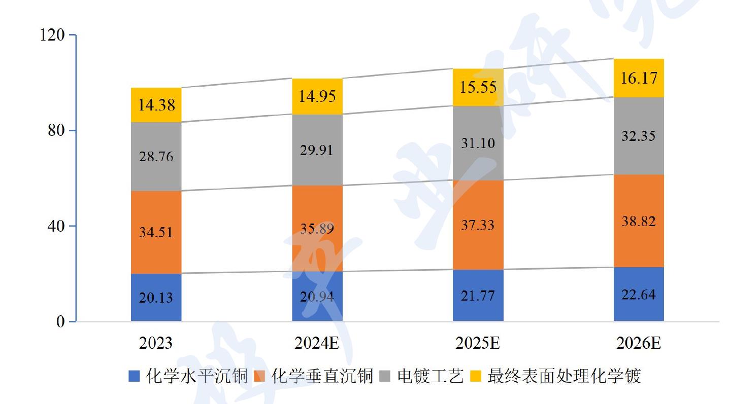 图16 我国半导体显影液及显示面板TMAH显影液市场需求量（万_第3页