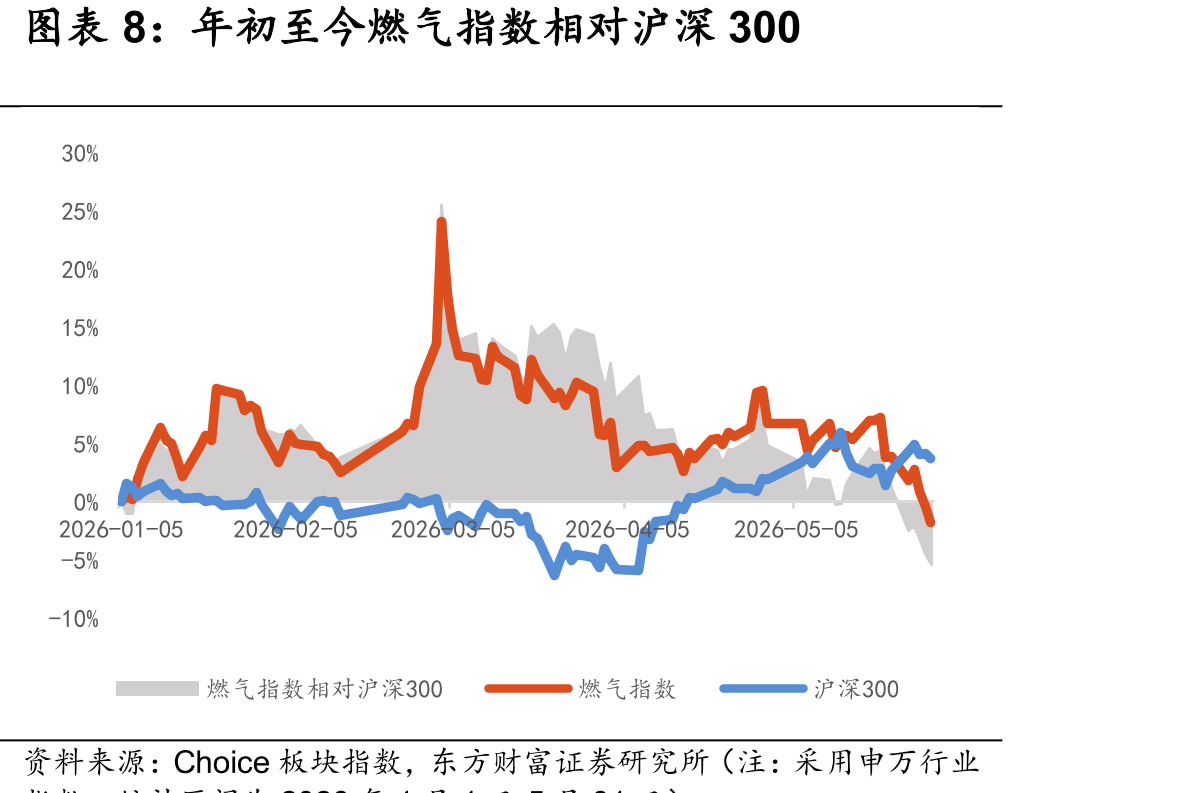 2025年亚洲国家和地区对霍尔木兹海峡能源（原油及LNG）的依赖度_第5页