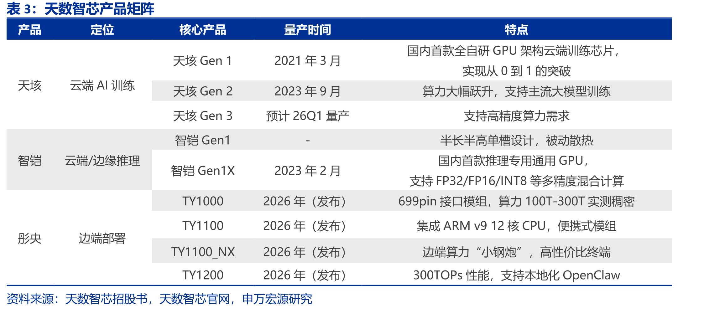 2025全联接大会，华为开放灵衢架构2.0技术规范_第5页