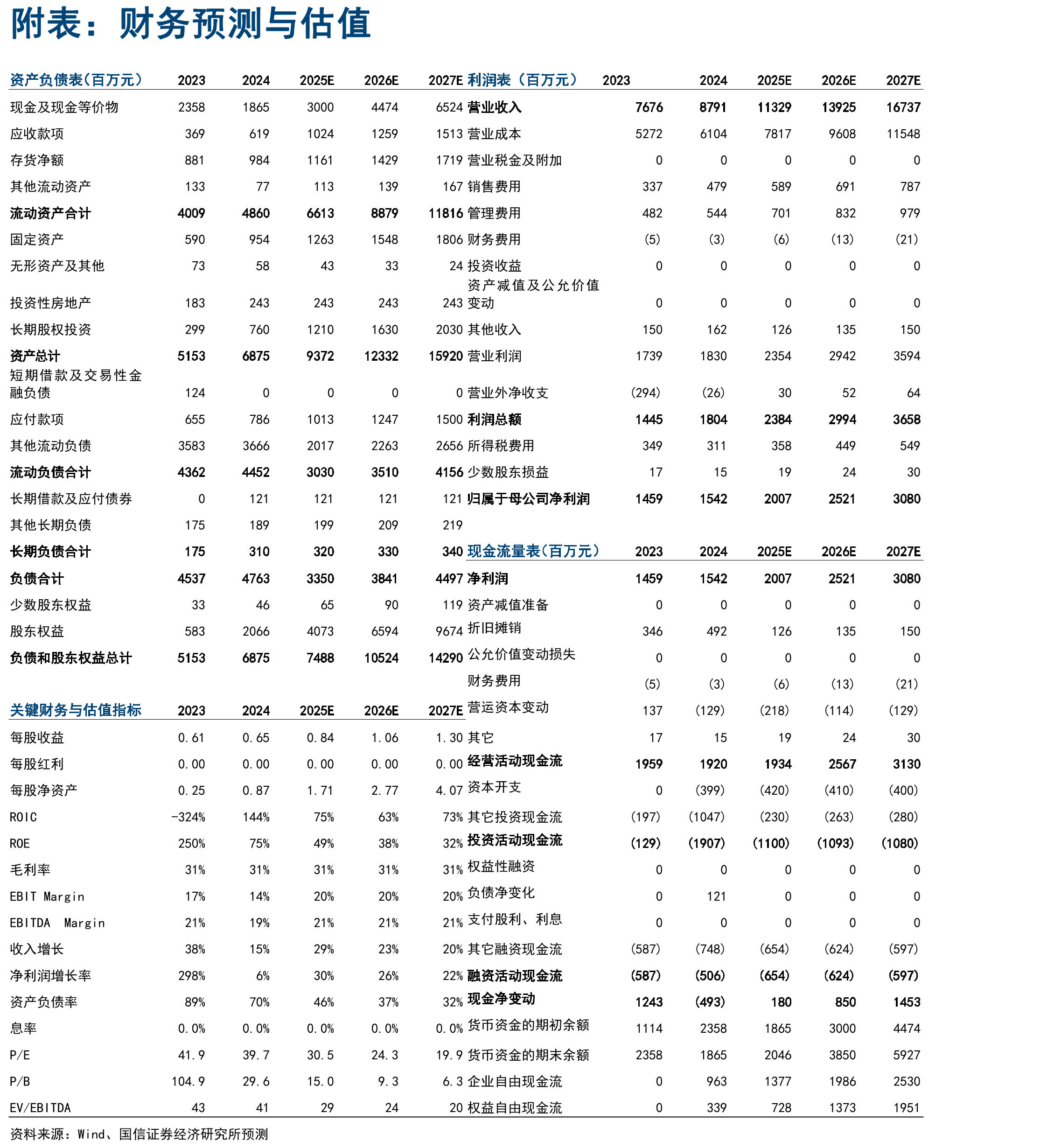 按2023年GMV计现制茶饮前五大品牌GMV（单位：十亿）_第2页