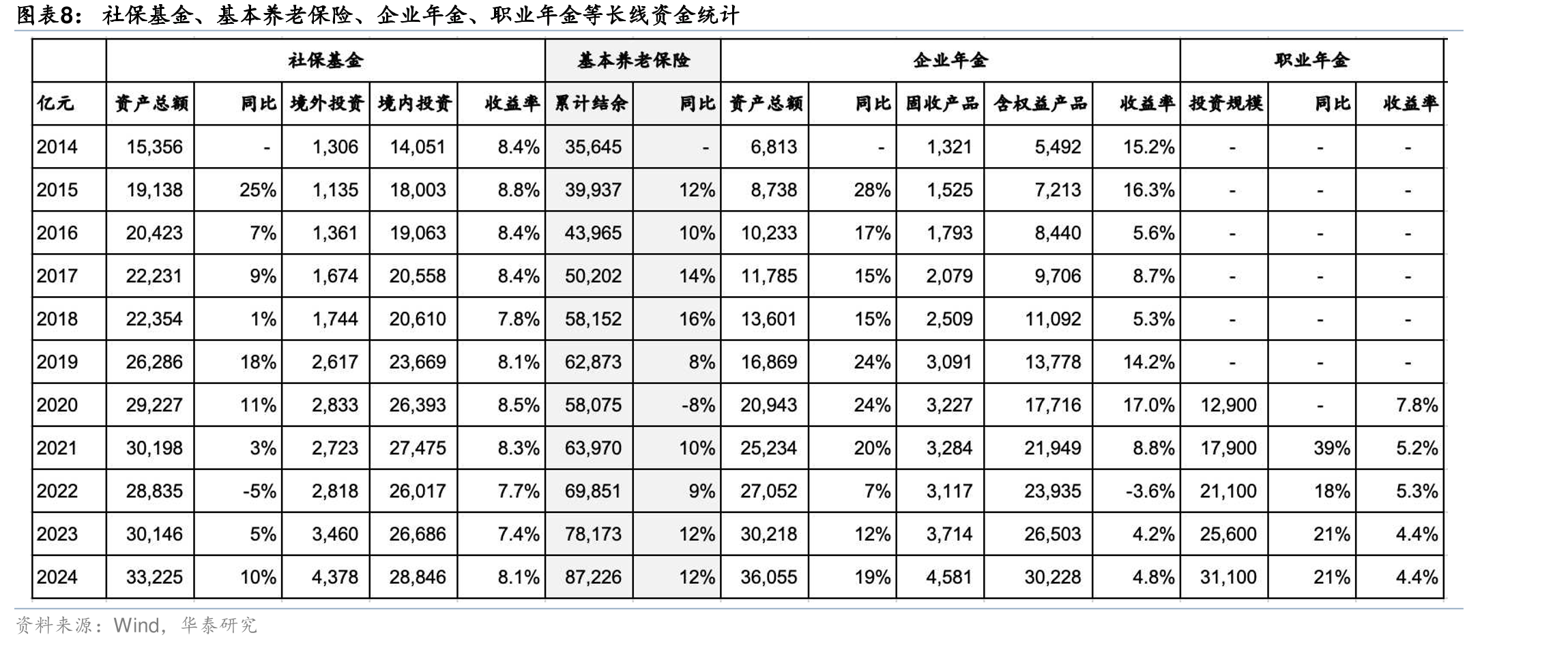 私募二略收益率（截至9月末）_第4页