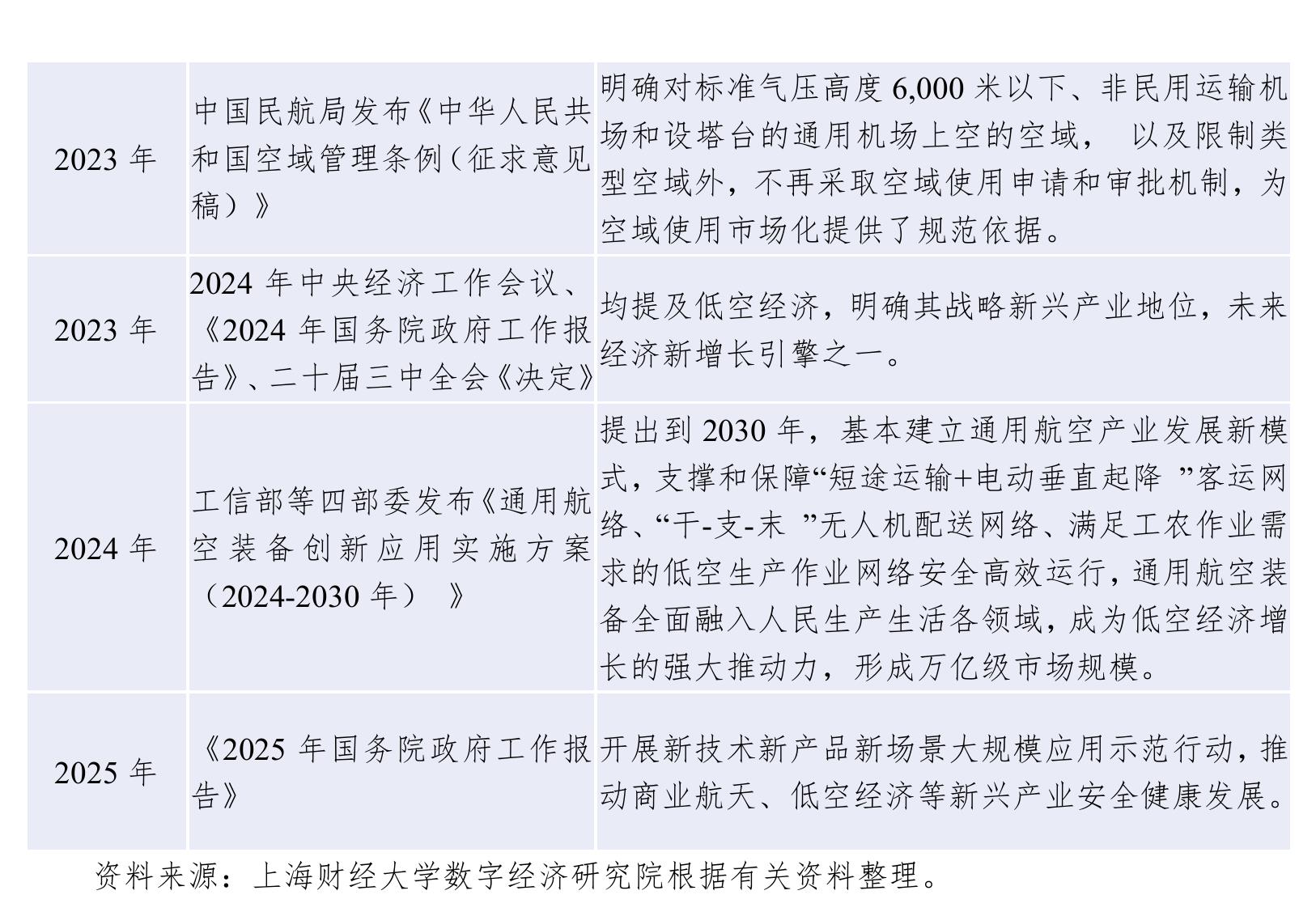 图1全球第一批民用无人驾驶航空器运营合格证（OC)_第2页