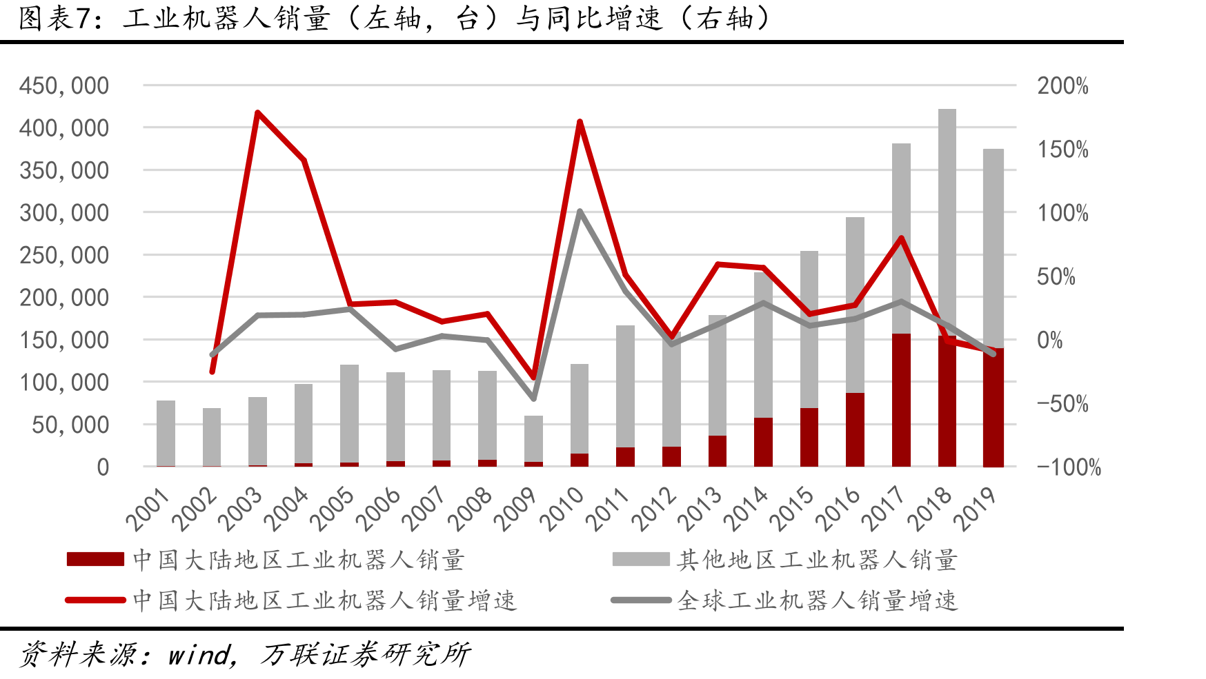 主要国家老龄化率券从7%上升到14%的时间证_第4页