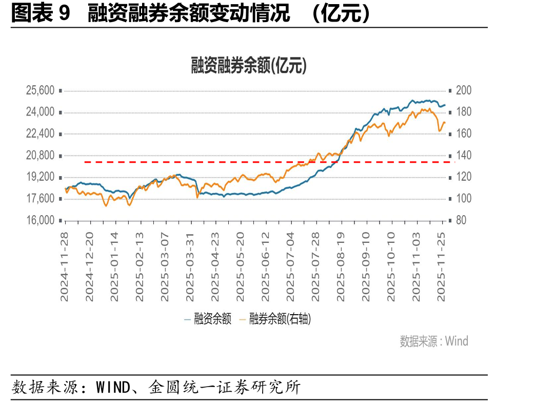 图表34M1/M2同比及M1-M2剪刀差（%）_第2页