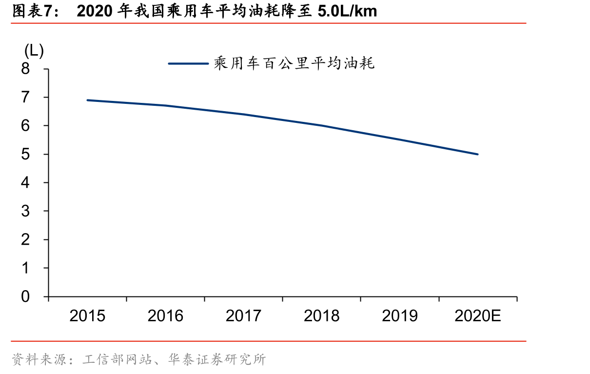 全球汽车用铝合金市场集中度较高，前四名企业市占率达26%_第4页