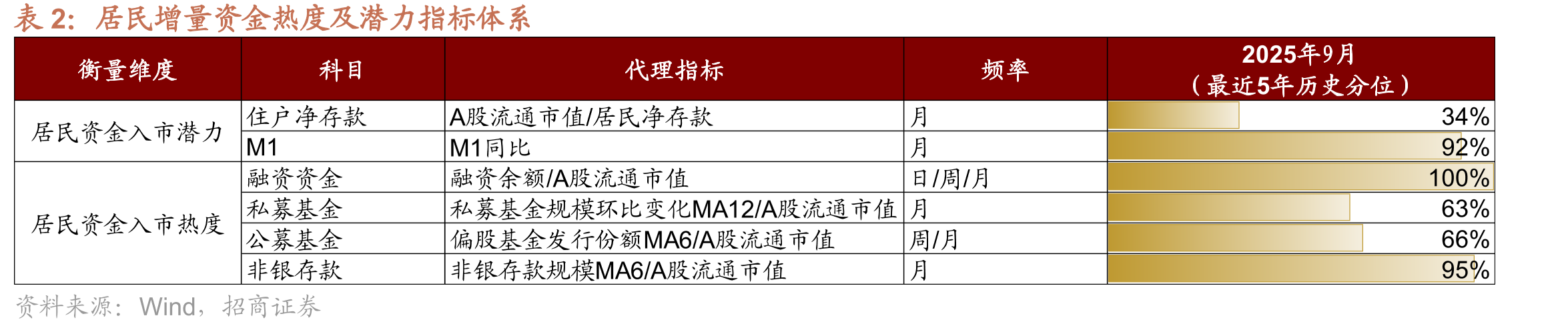 港股前瞻市盈率在全球主要指数中偏低，估值有吸引力_第4页