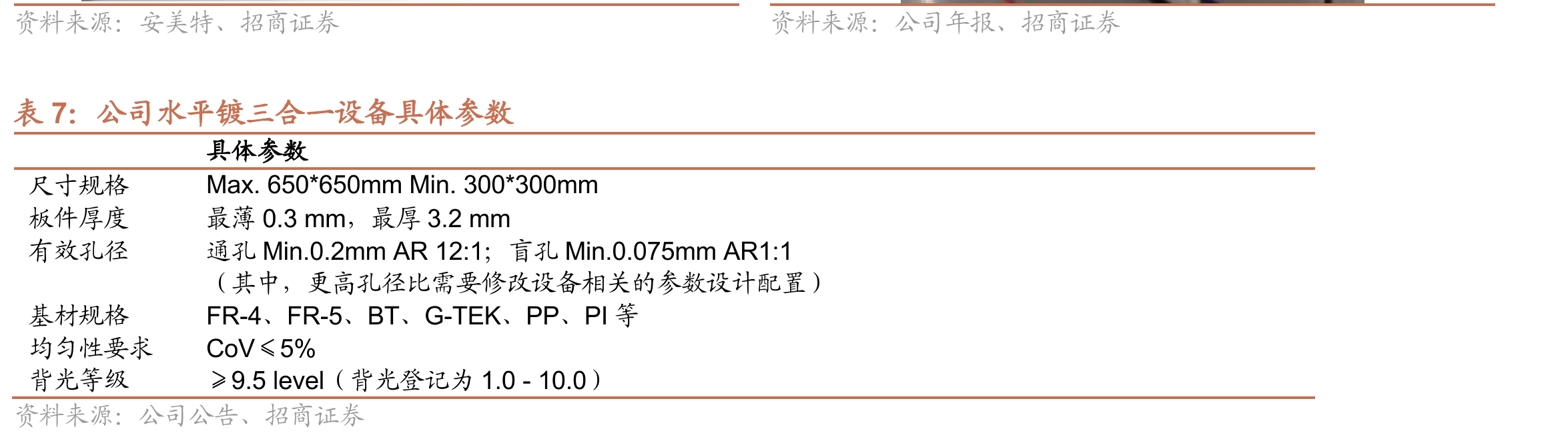 东威科技水平镀设备（三合一）_第4页