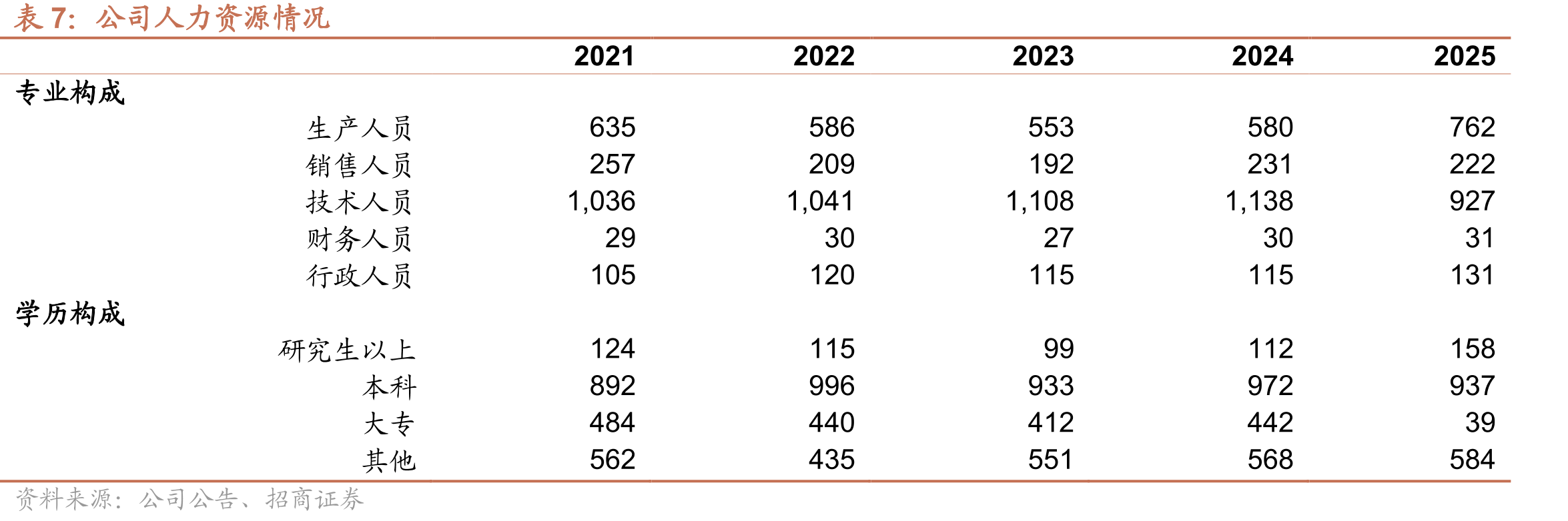 2021-2025年中国BAT资本开支（百万元人民币）_第4页