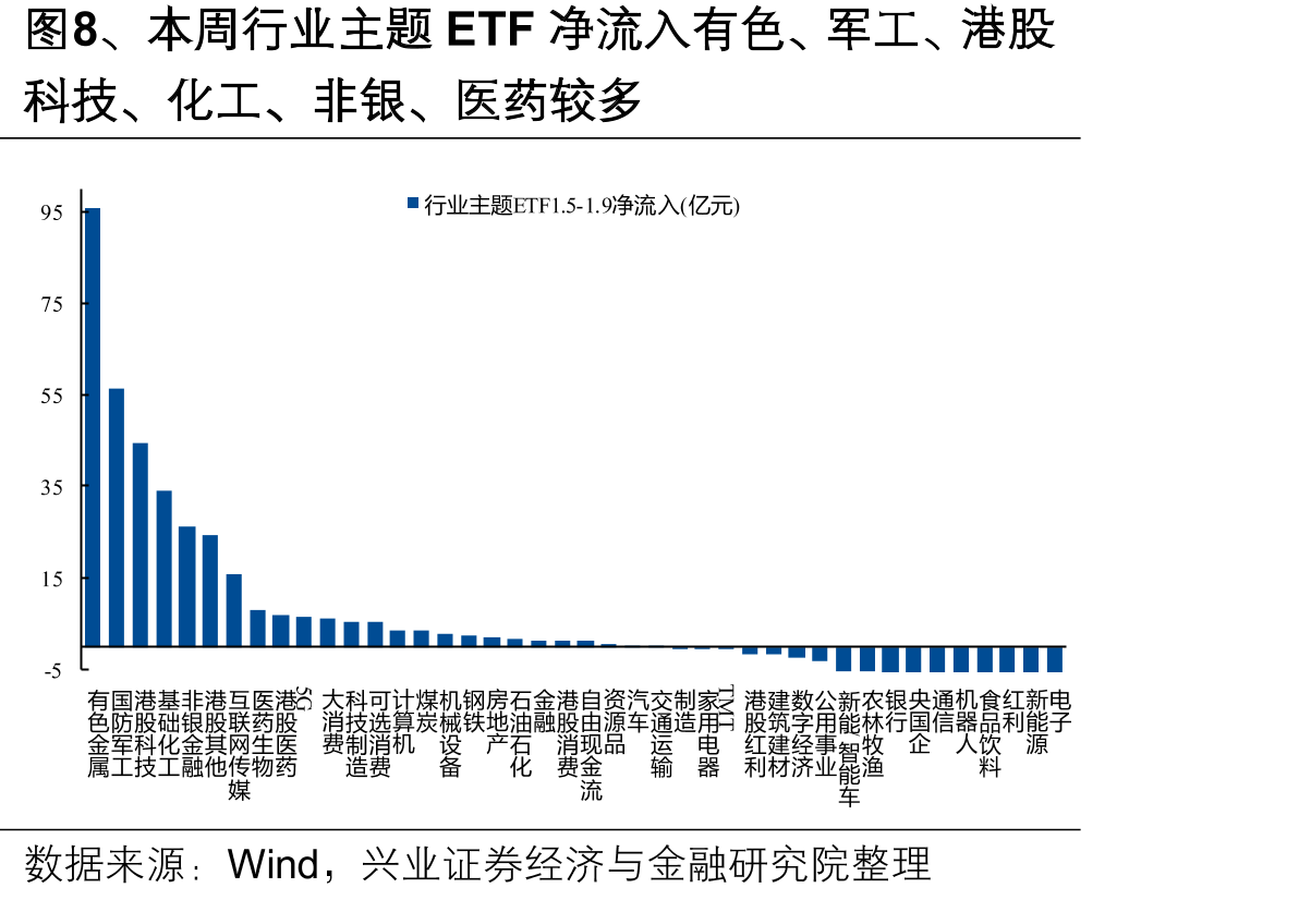 图9、全球股市2026年大多迎来“开门红”（截至1月9日）_第3页
