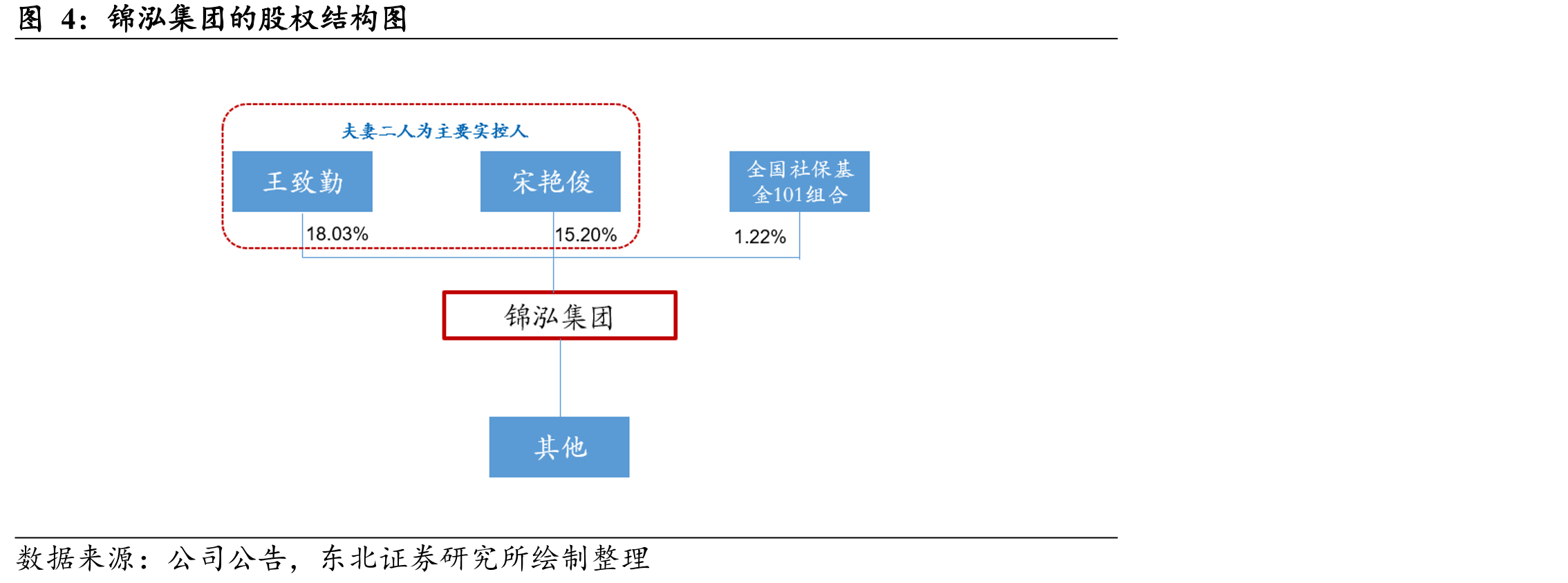 2018-2024年TeenieWeenie渠道数量_第4页