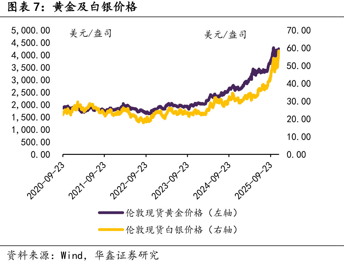 铝型材龙头开工率（%）_第4页