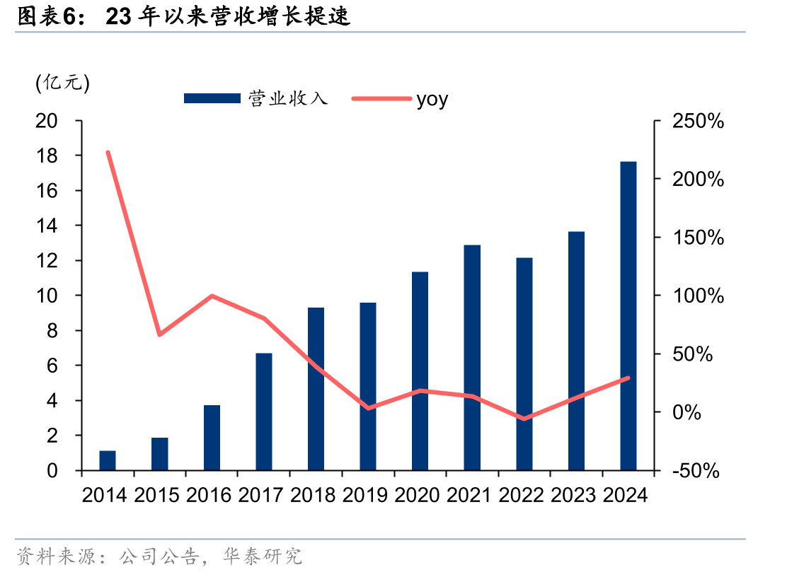 若羽臣历史沿革（2011-2024）_第5页