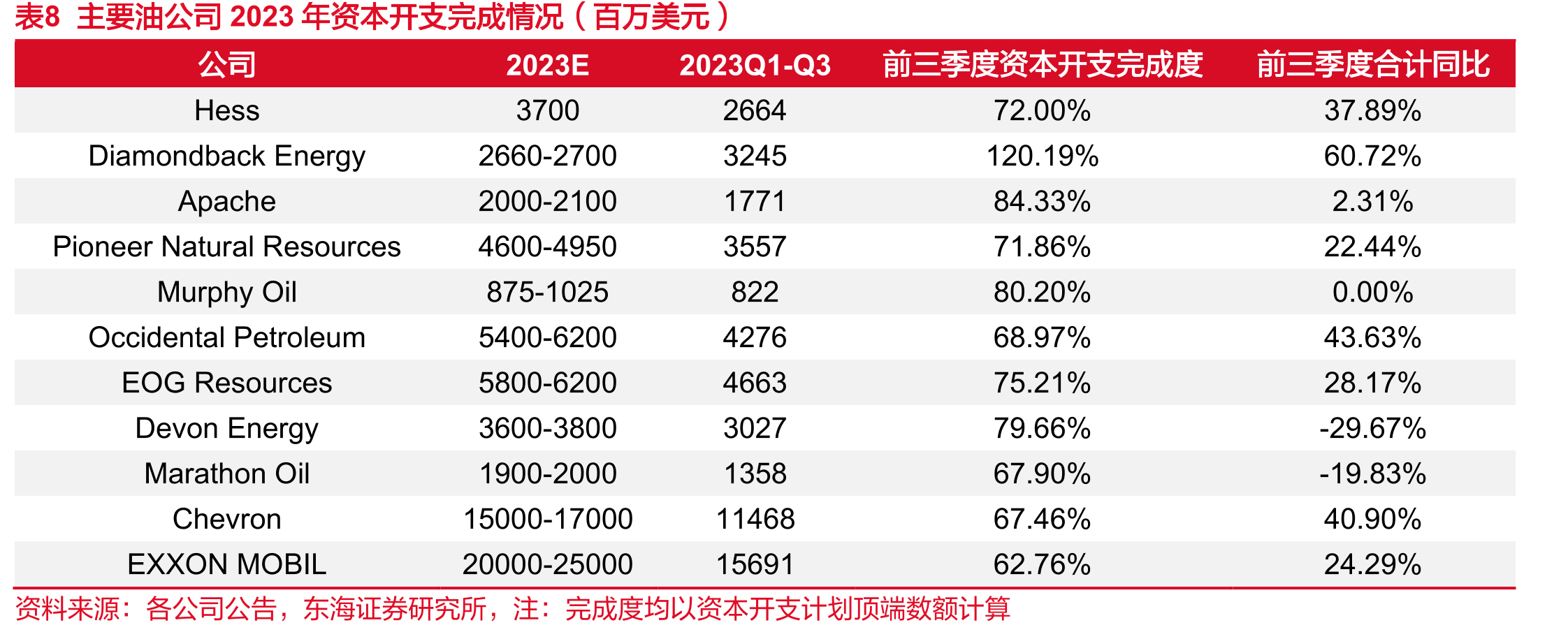 近年来国家保障能源安全相关政策及相关会议_第3页