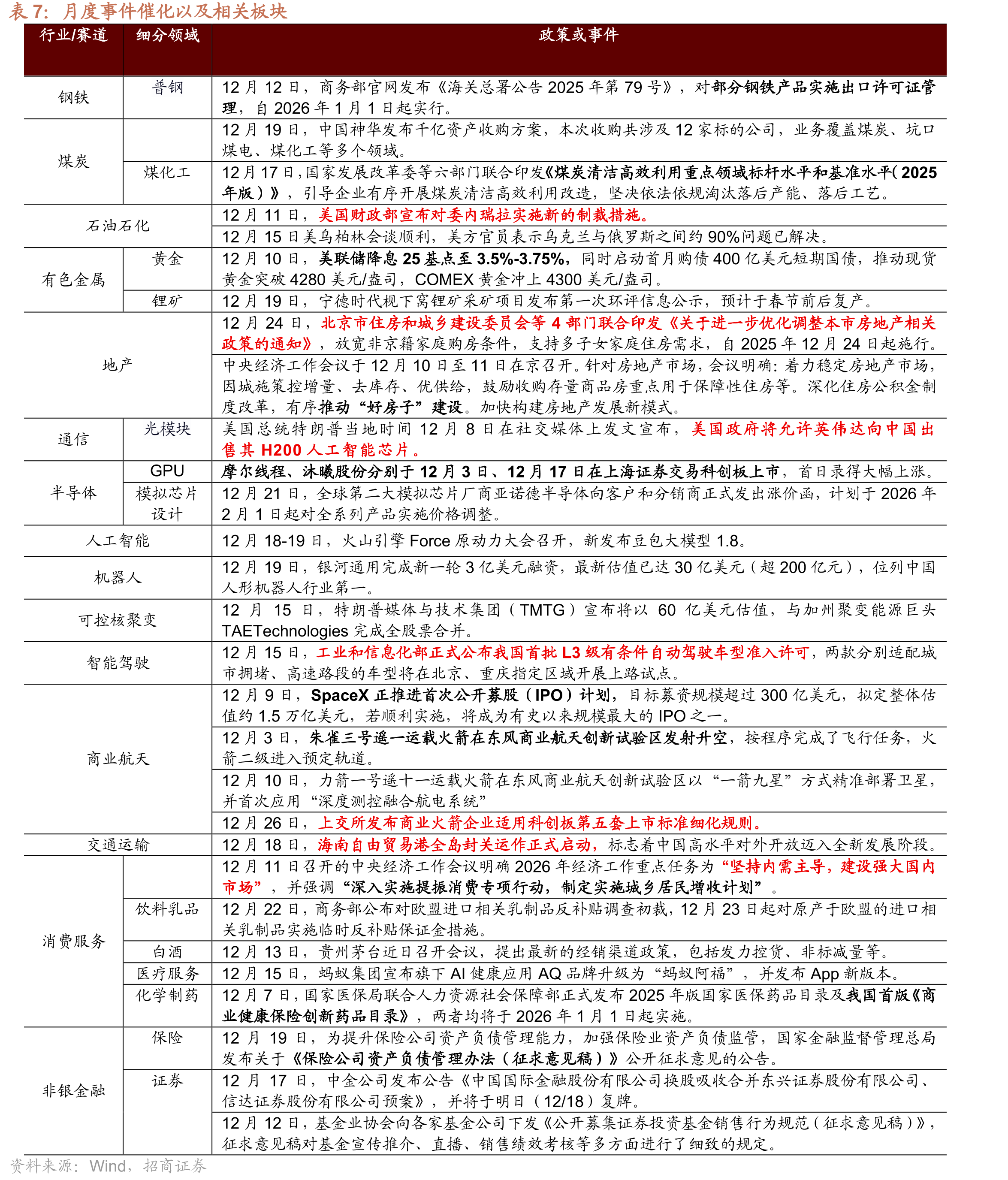 全国白酒批发价格总指数持续下降_第5页