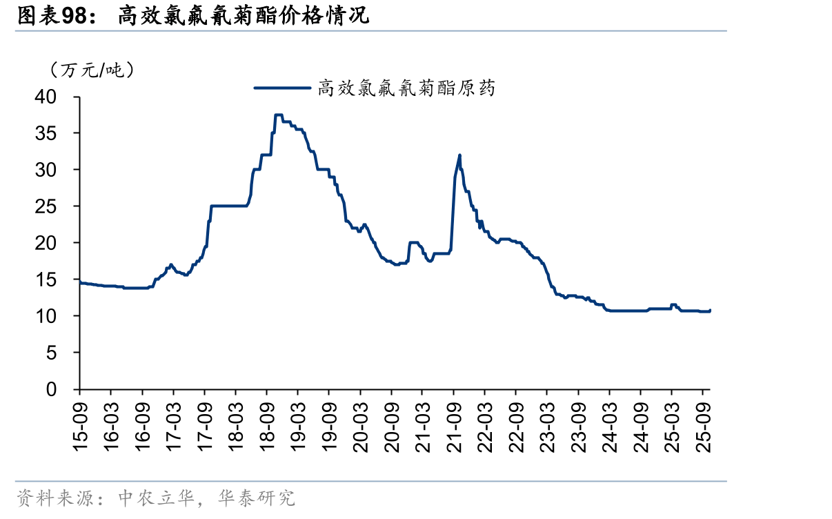 2025年全球主要产油国石油液体生产-成本曲线_第5页