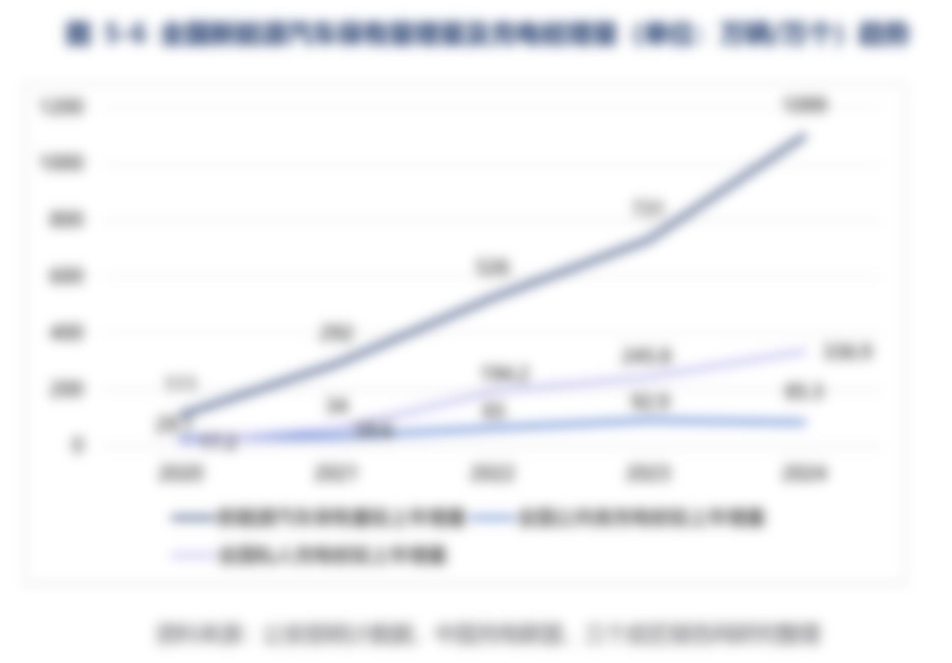 图2-72024年高阶智驾销量TOP15品牌（万辆）_第5页