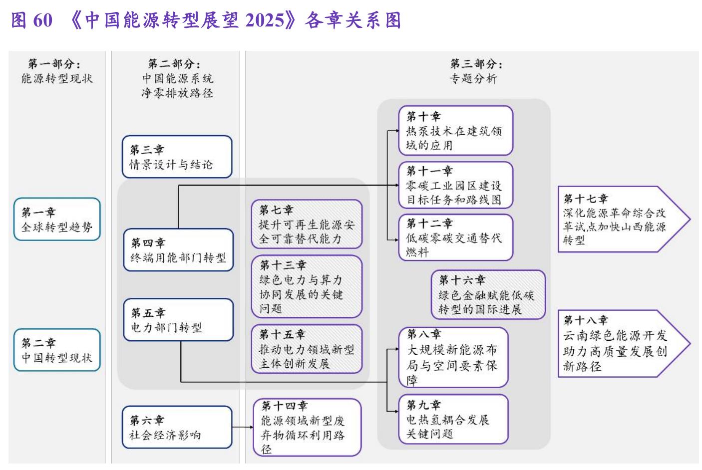 图522024和2030年电力系统调节能力_第2页