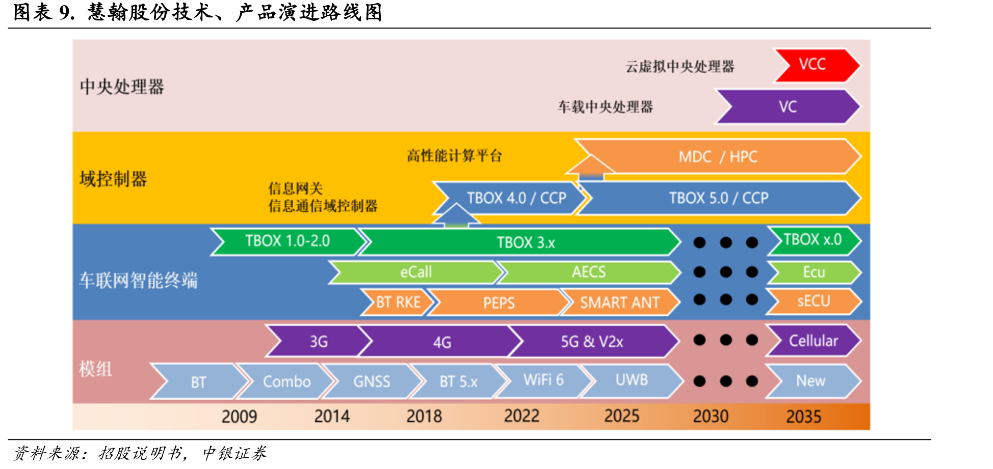 图表23.eCall与ETC的同与不同_第2页