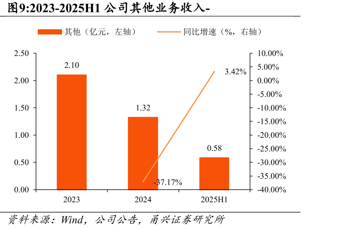 WPSoffice全球月活设备数_第4页