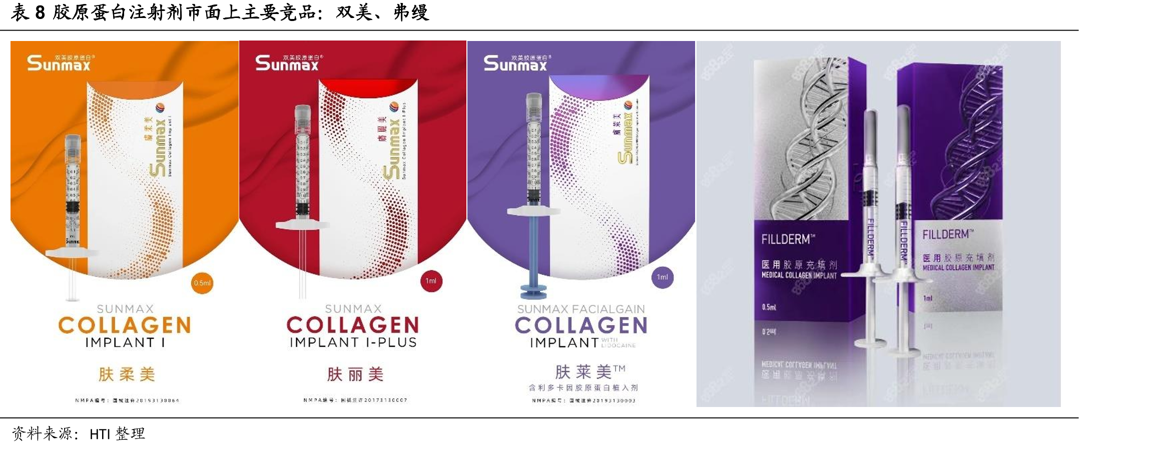 表9国家药监局通过一系列重组胶原蛋白行业相关法规和标准_第5页