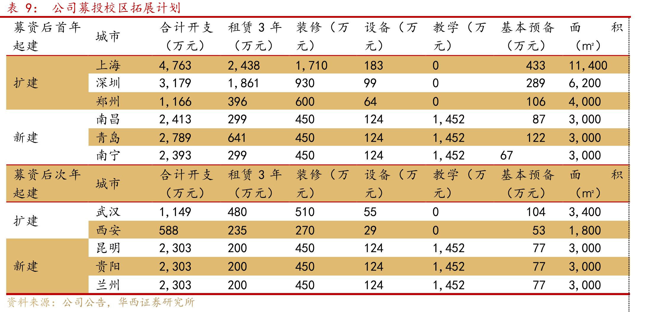 传智教育股权激励计划_第2页